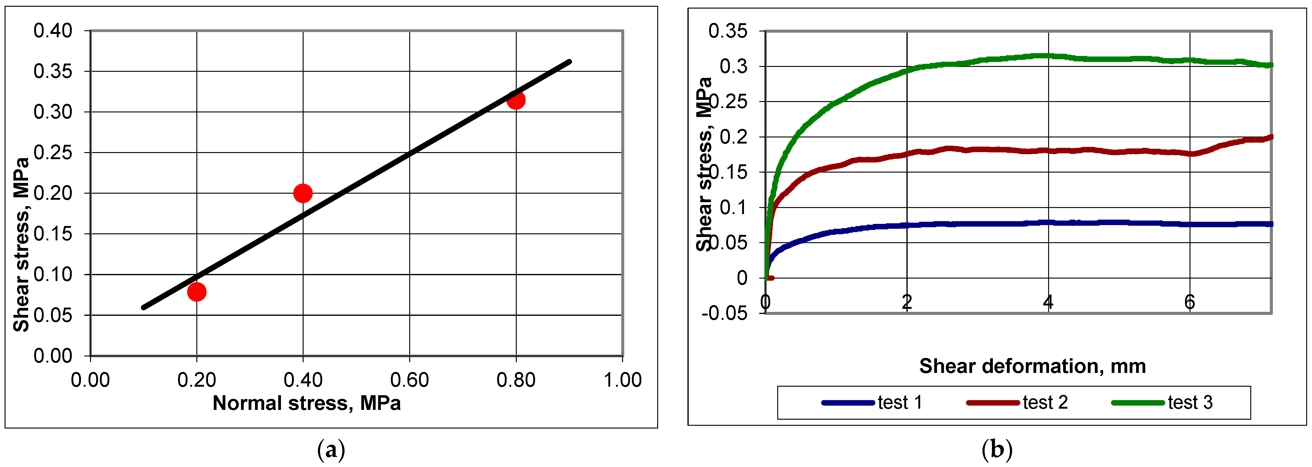 Buildings 14 01572 g001