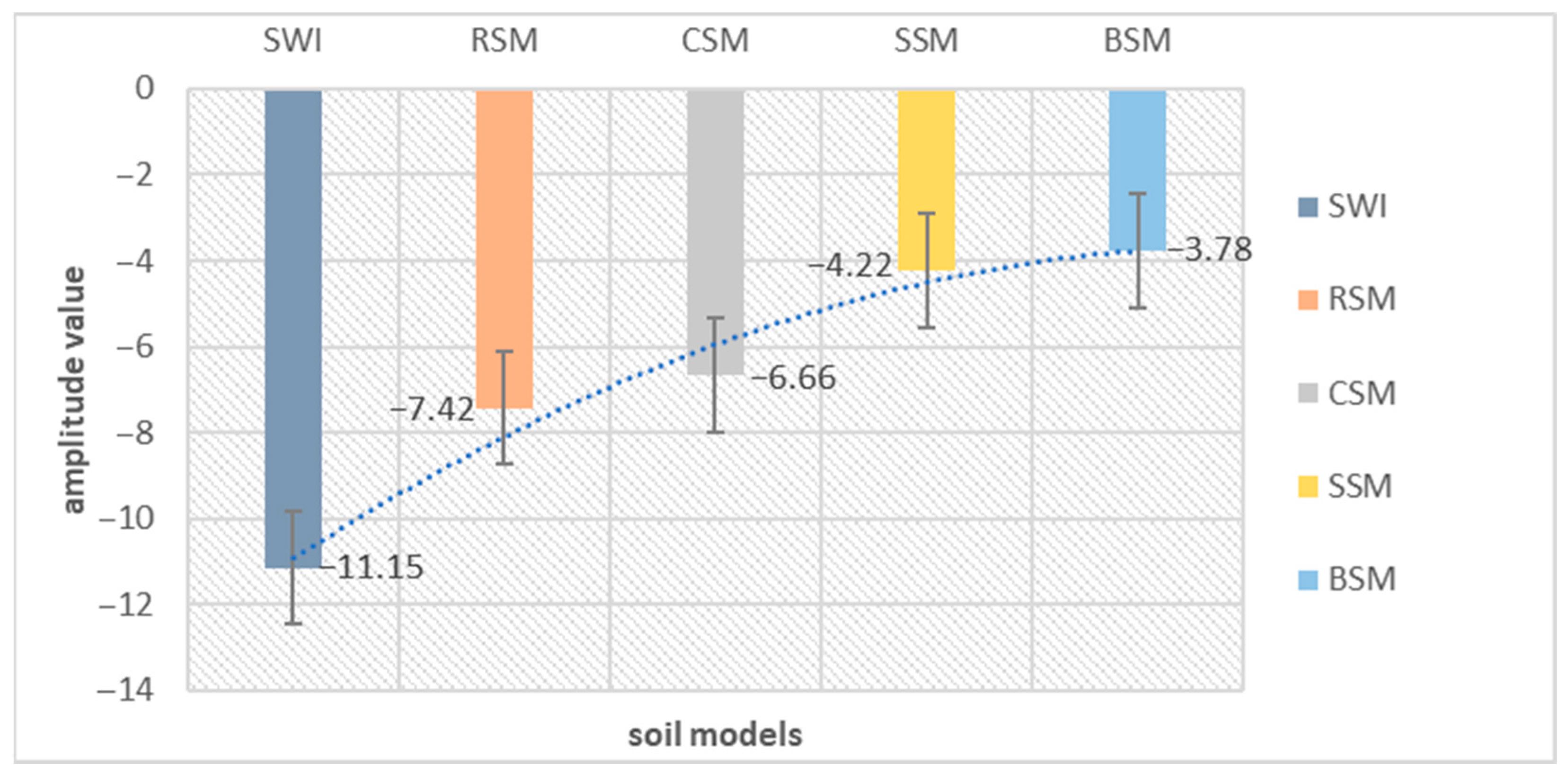 Buildings 14 01572 g007