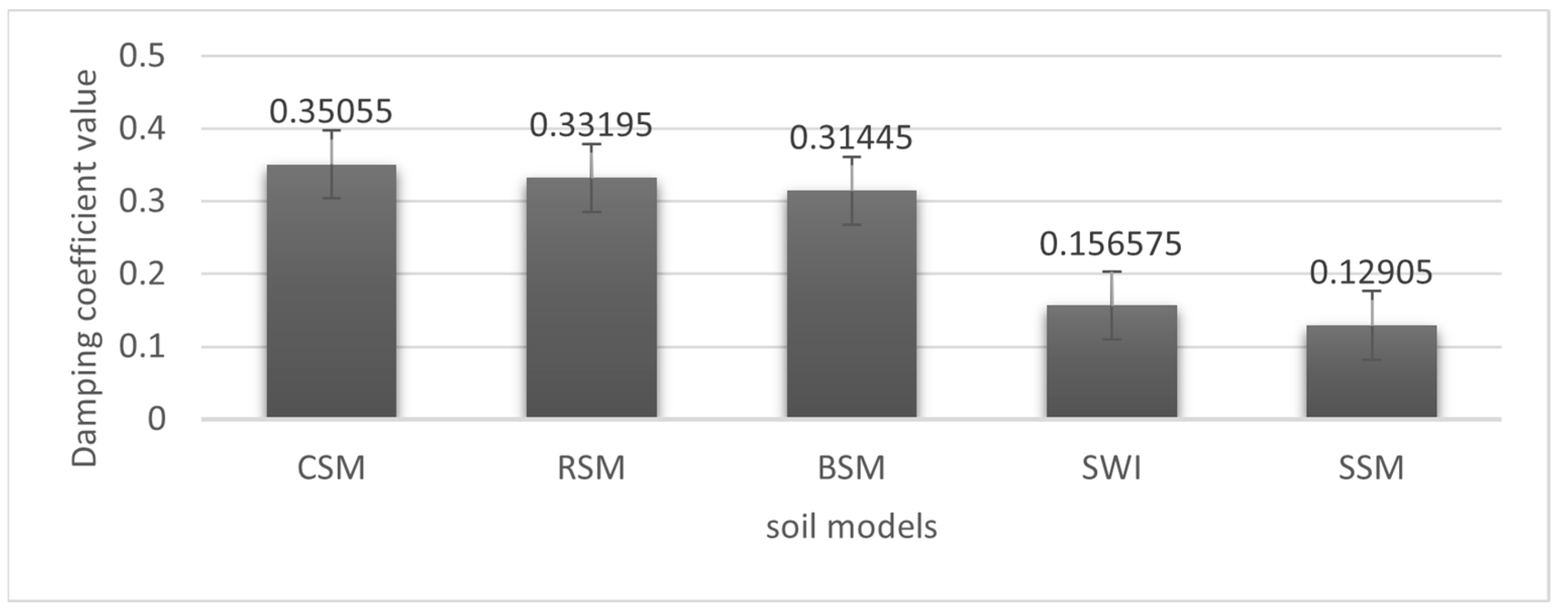 Buildings 14 01572 g009