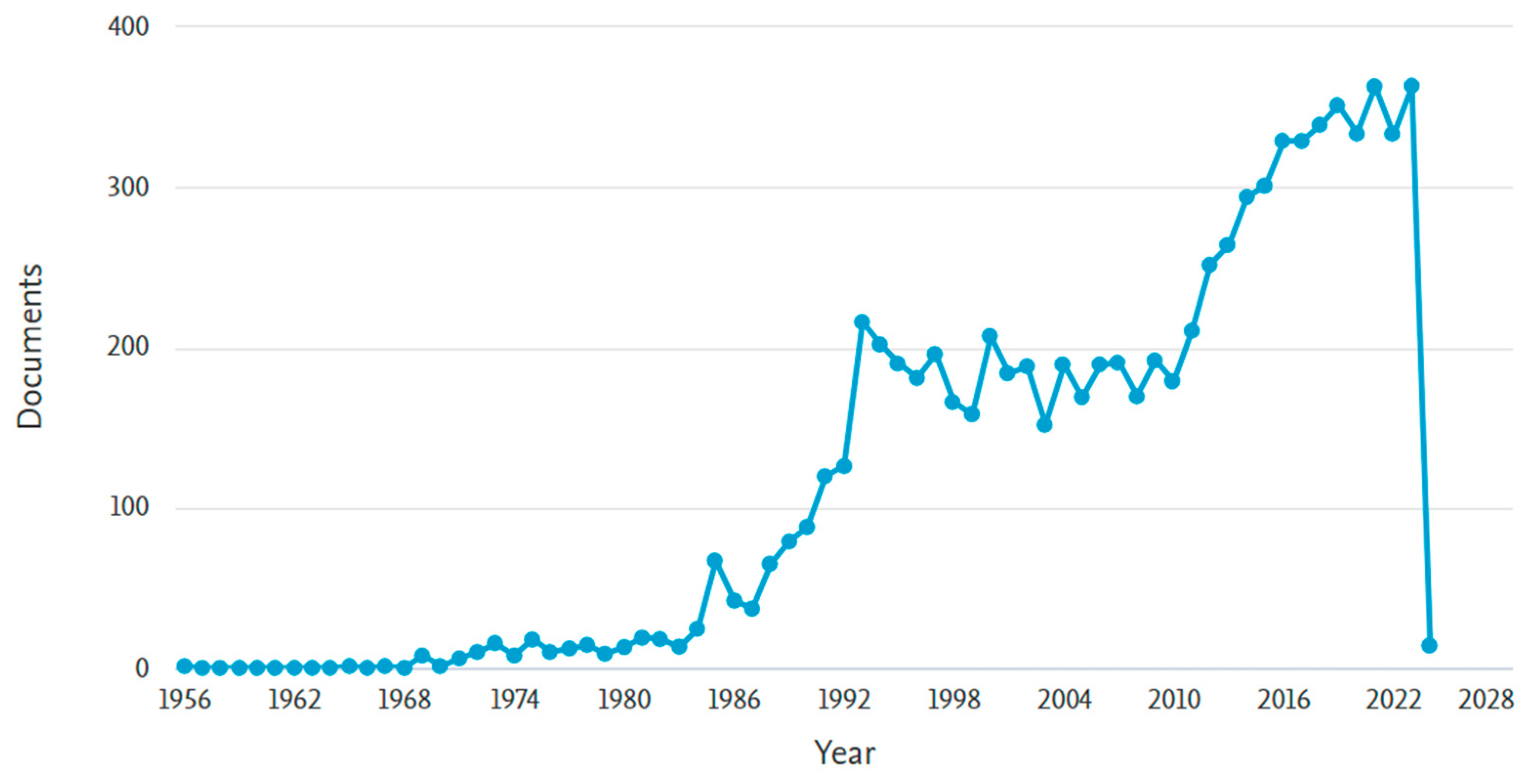 Buildings 14 01574 g002