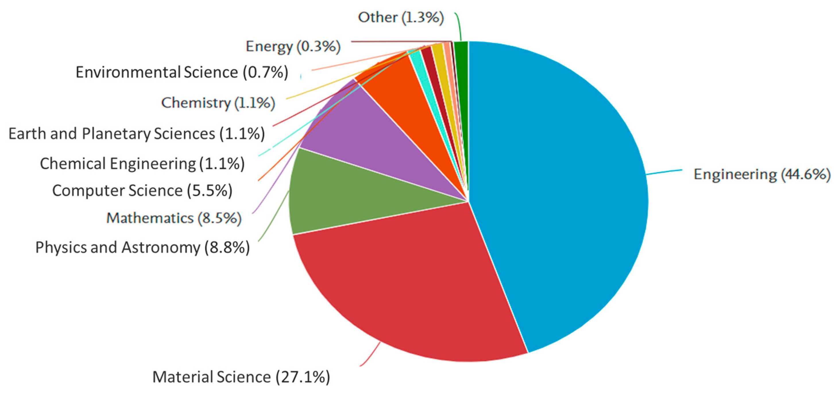 Buildings 14 01574 g003