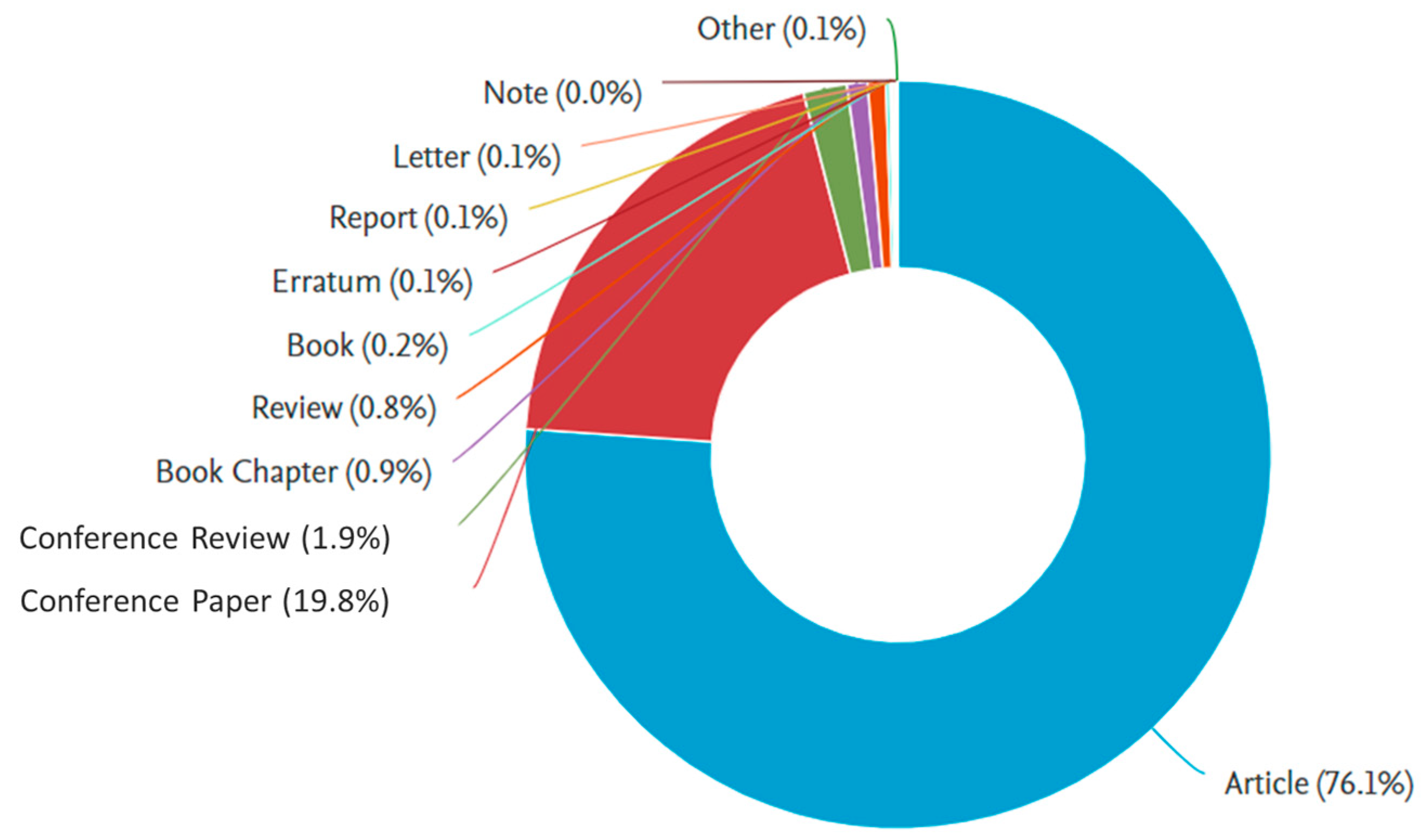 Buildings 14 01574 g004