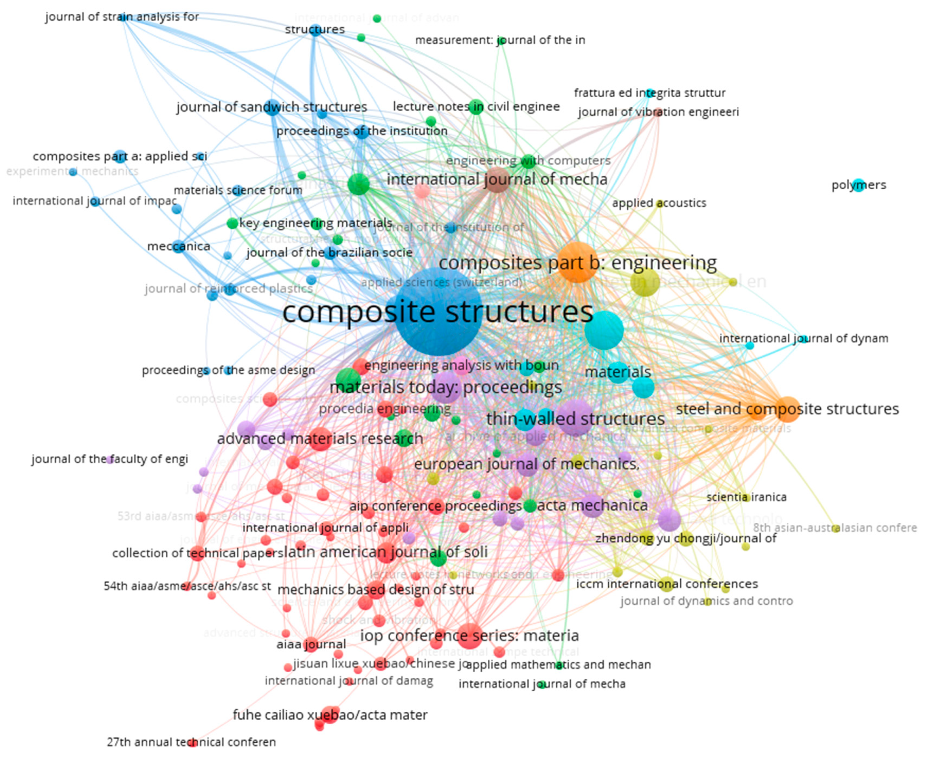 Buildings 14 01574 g005