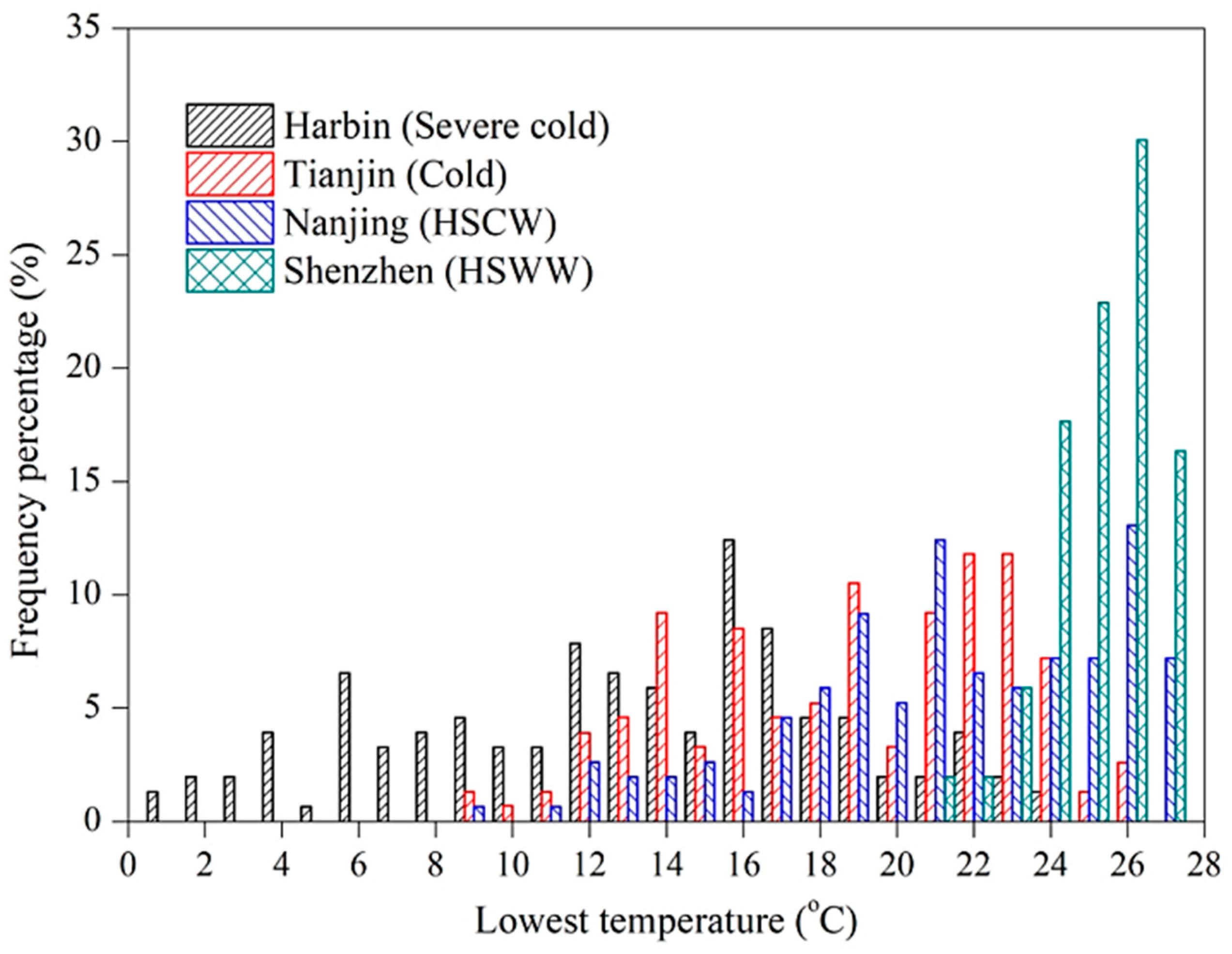 Buildings 14 01582 g004