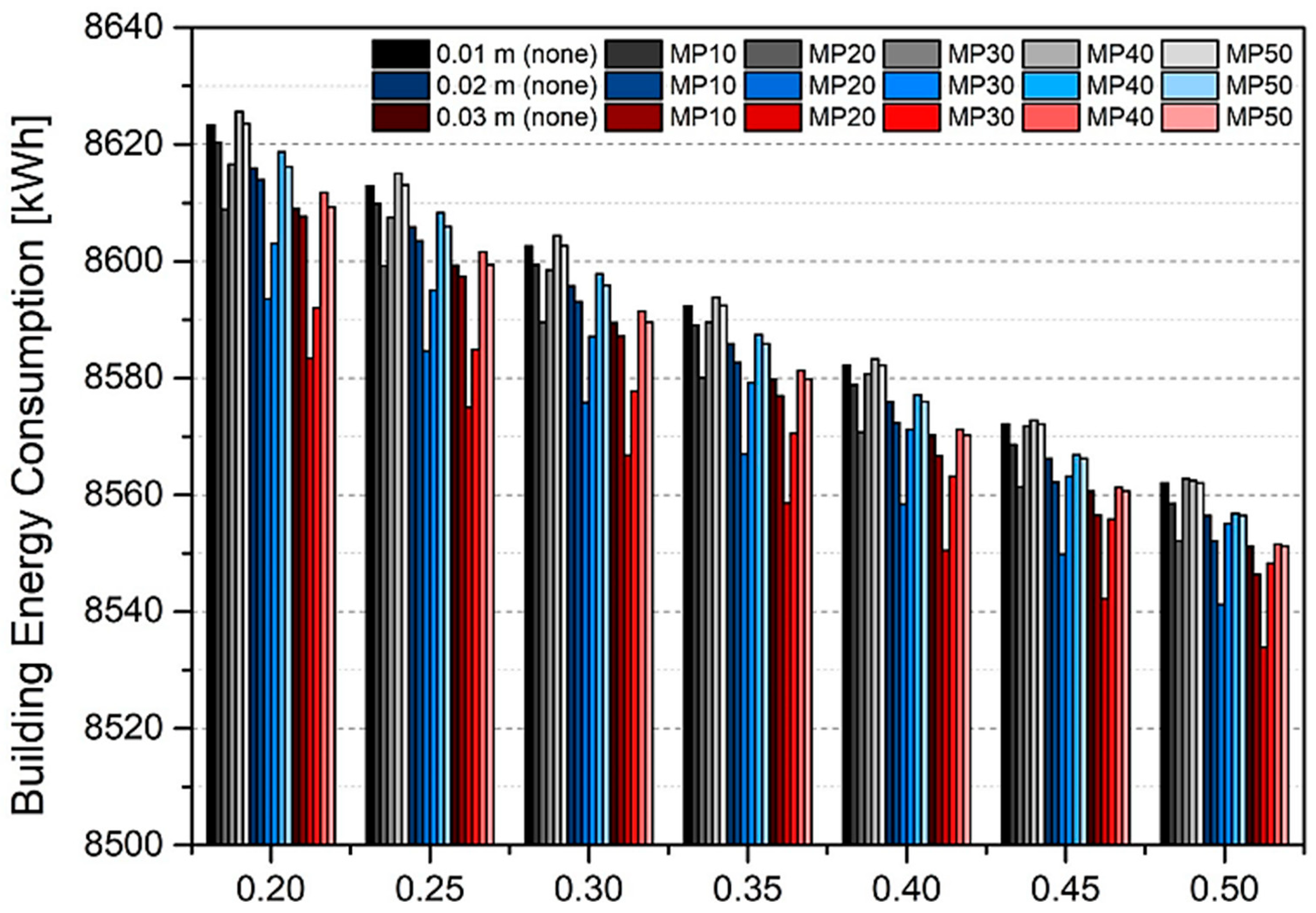 Buildings 14 01582 g005