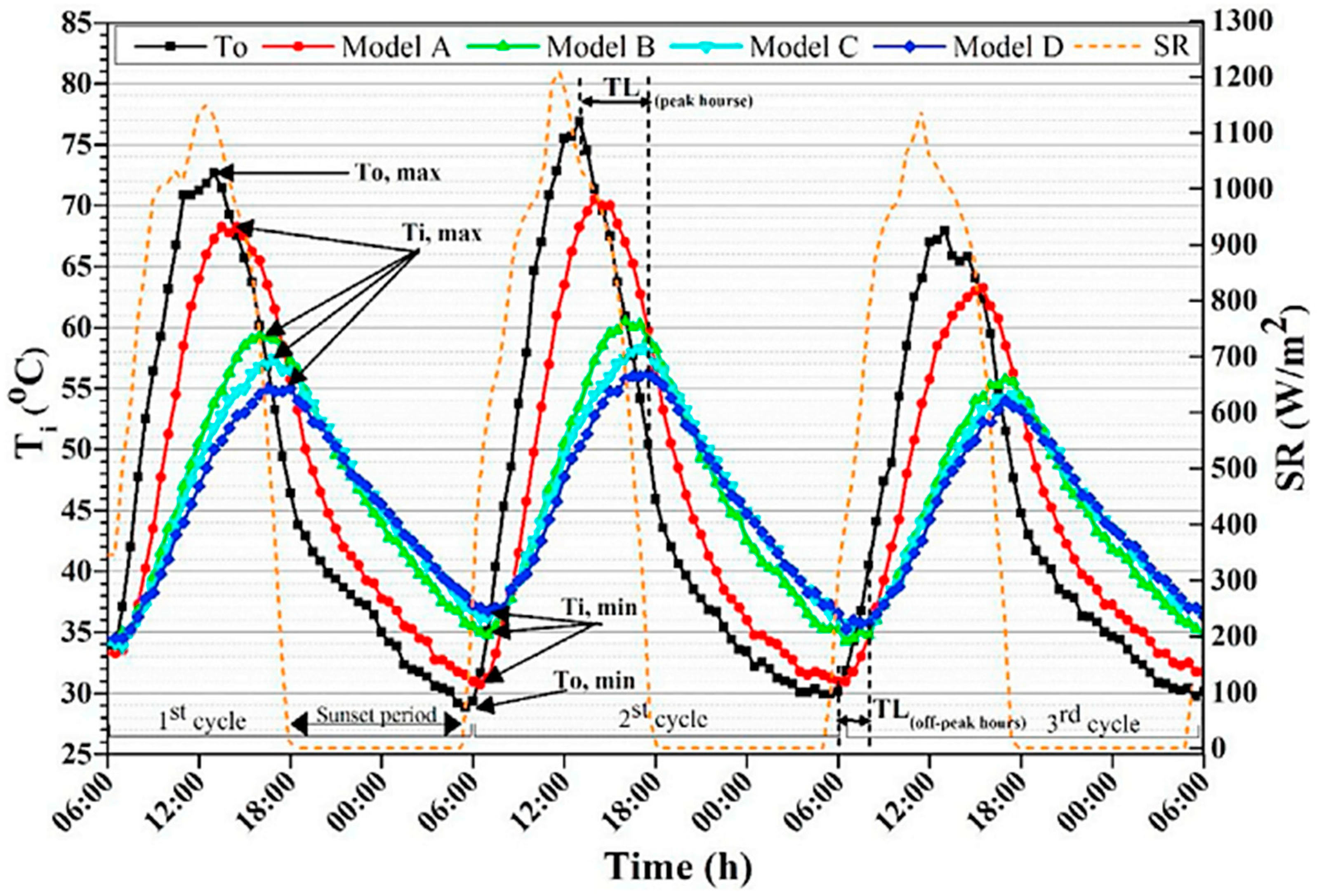 Buildings 14 01582 g007