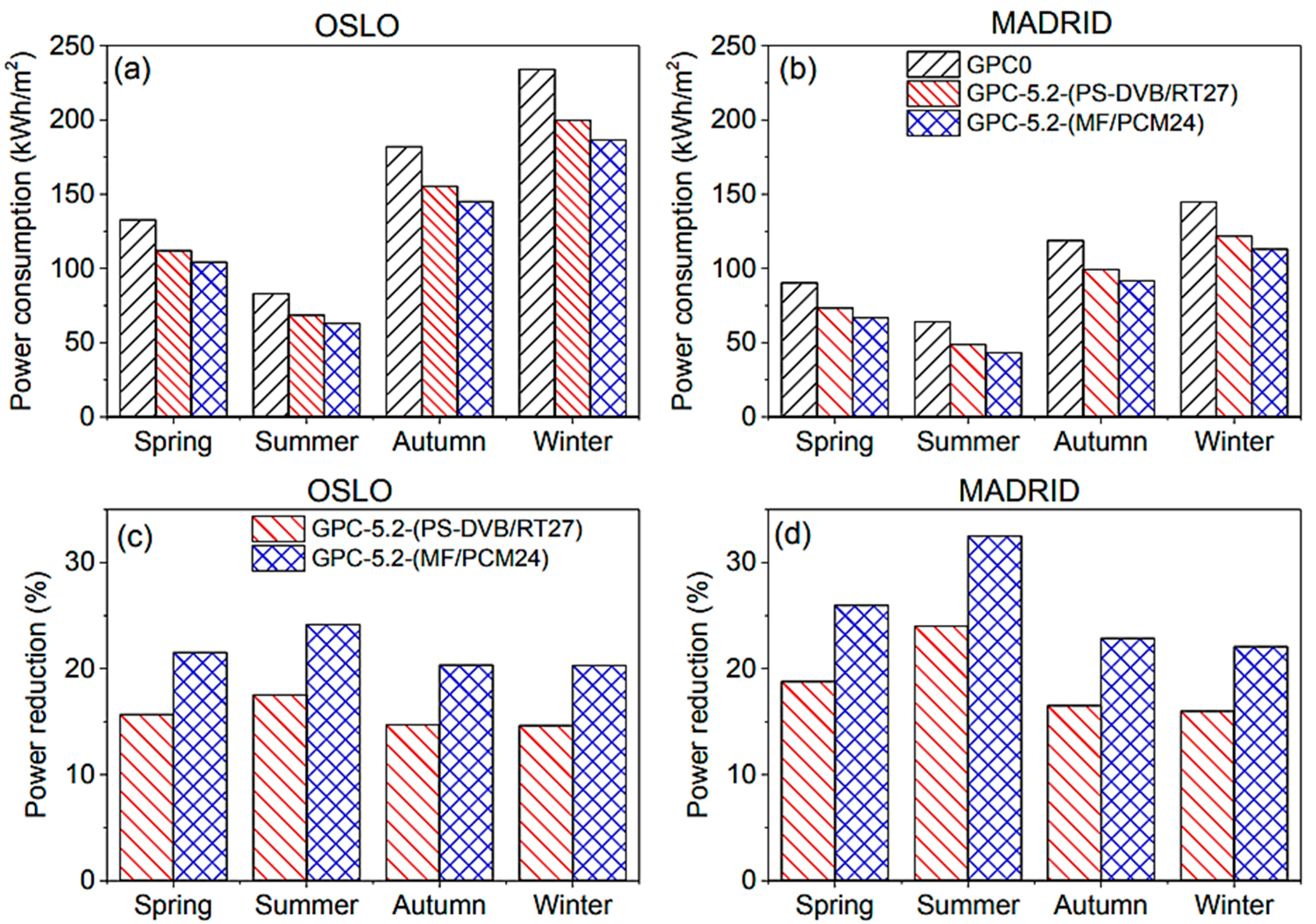 Buildings 14 01582 g013