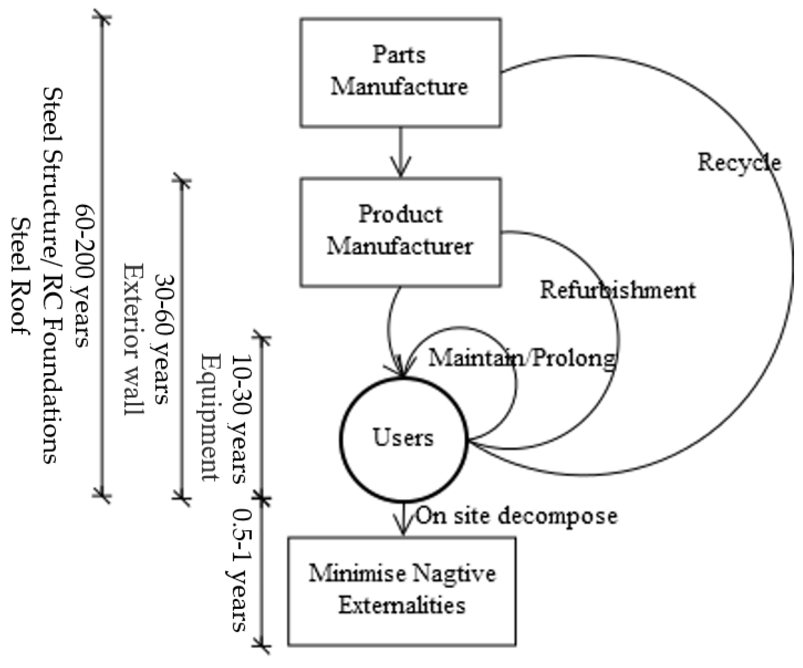 Buildings 14 01584 g006