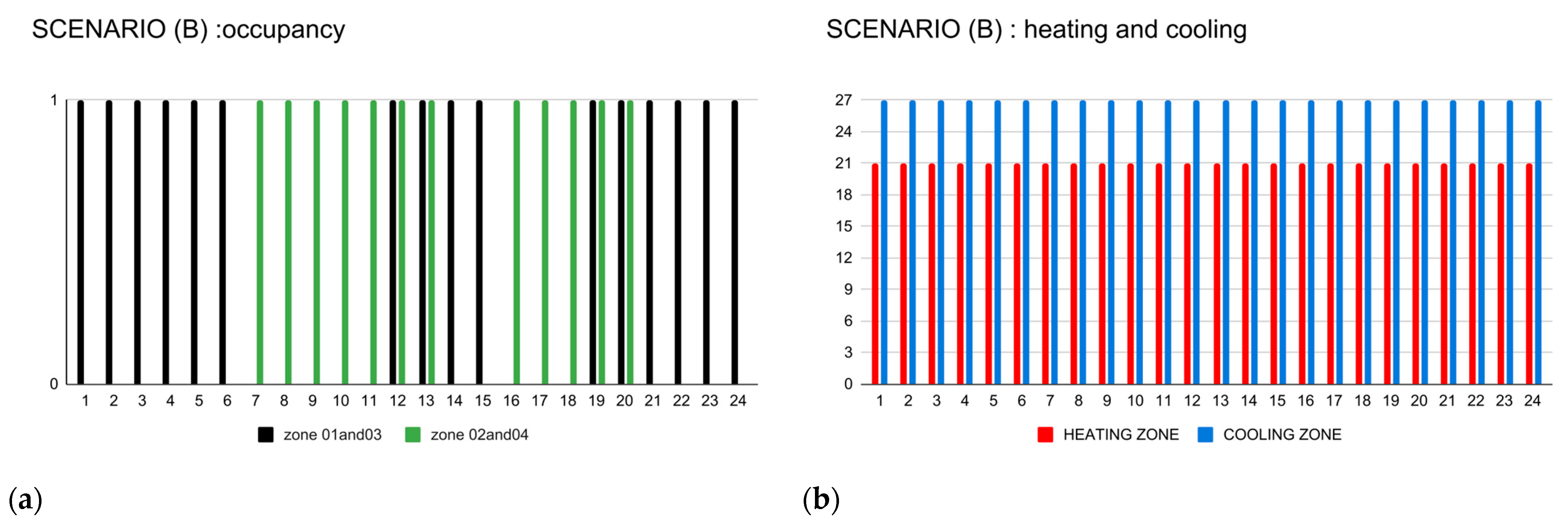 Buildings 14 01587 g006