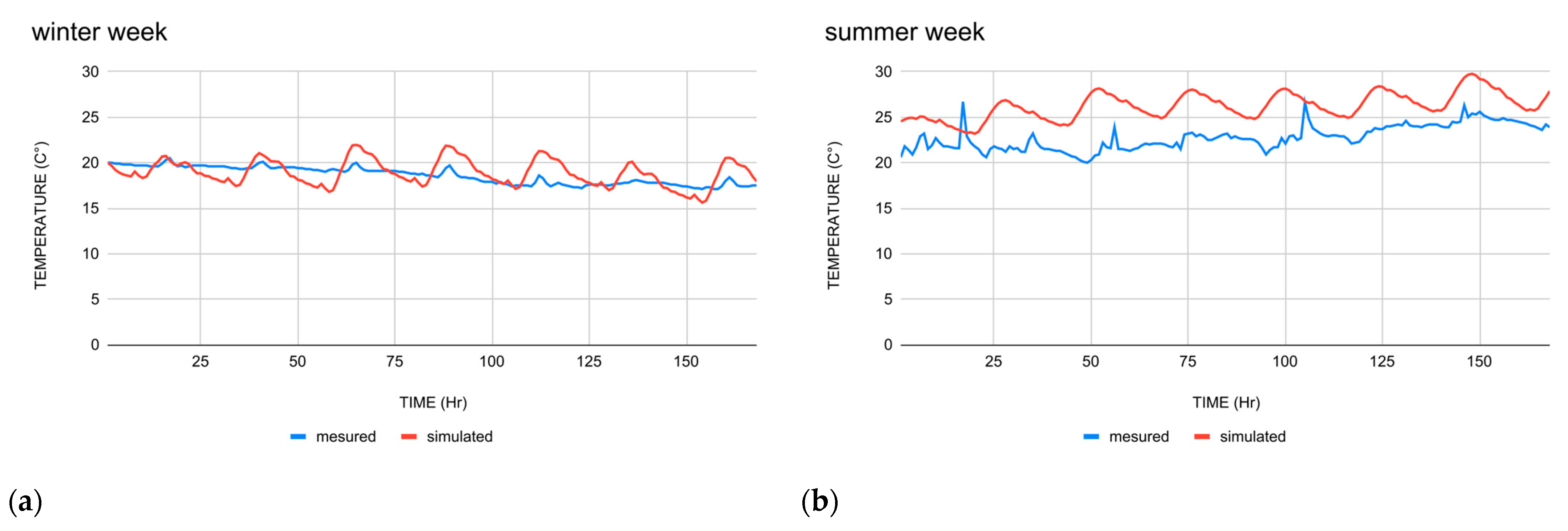 Buildings 14 01587 g007