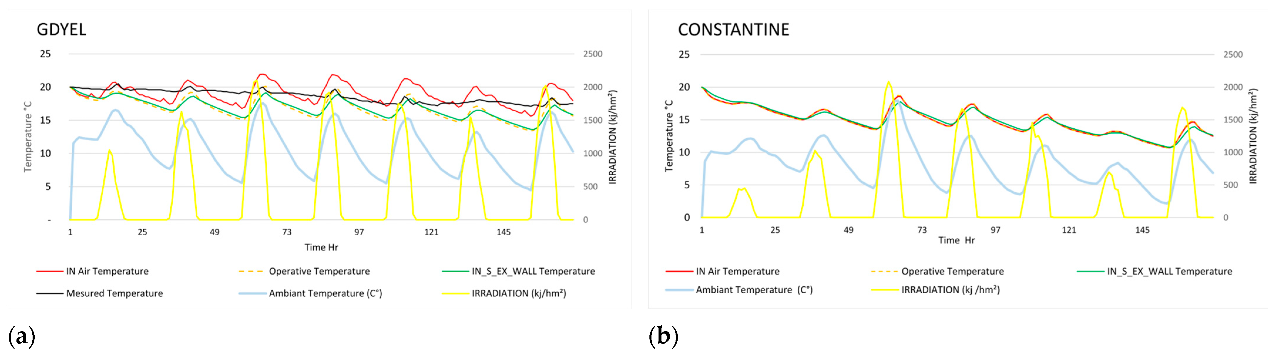 Buildings 14 01587 g009