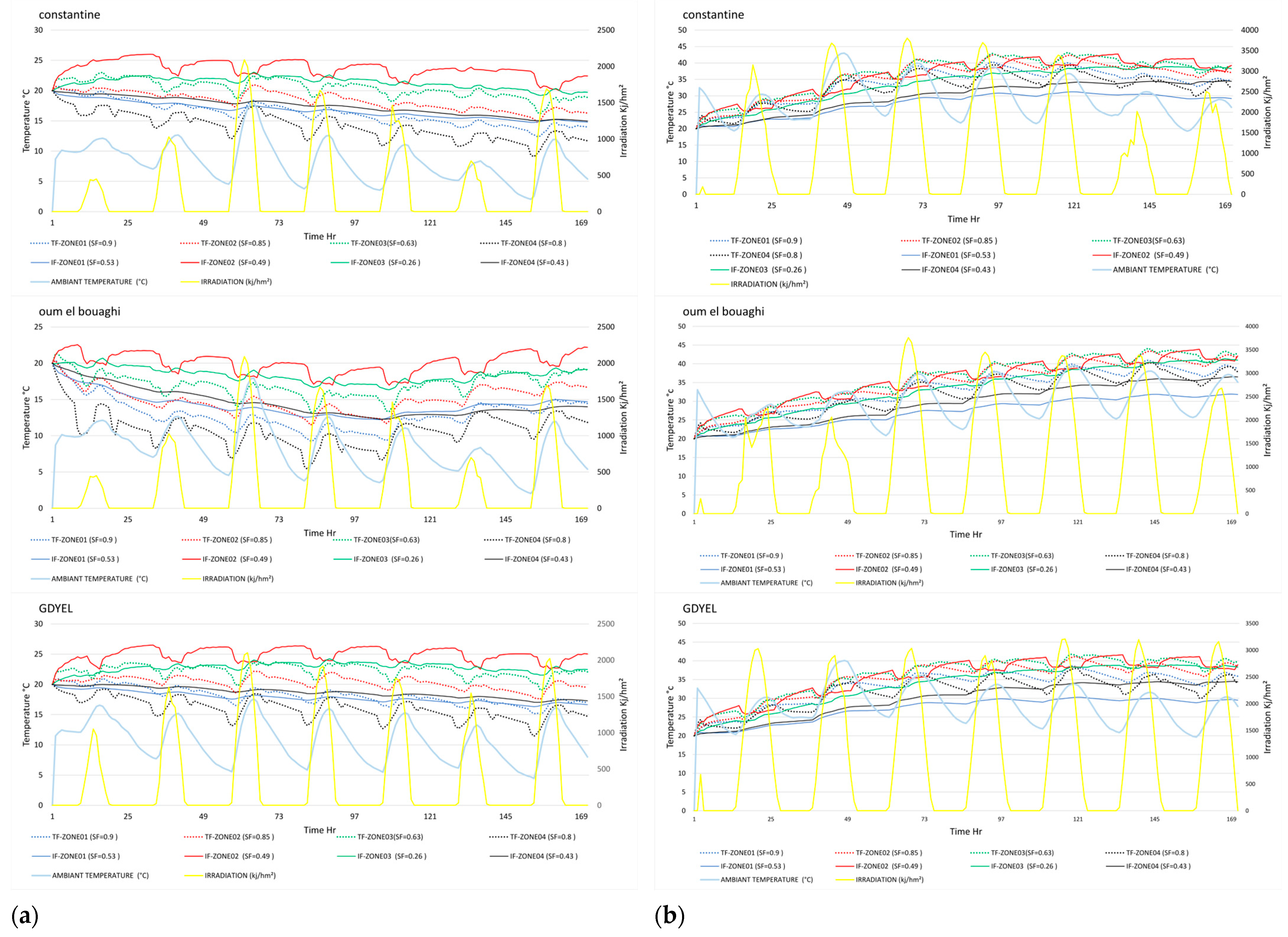 Buildings 14 01587 g010