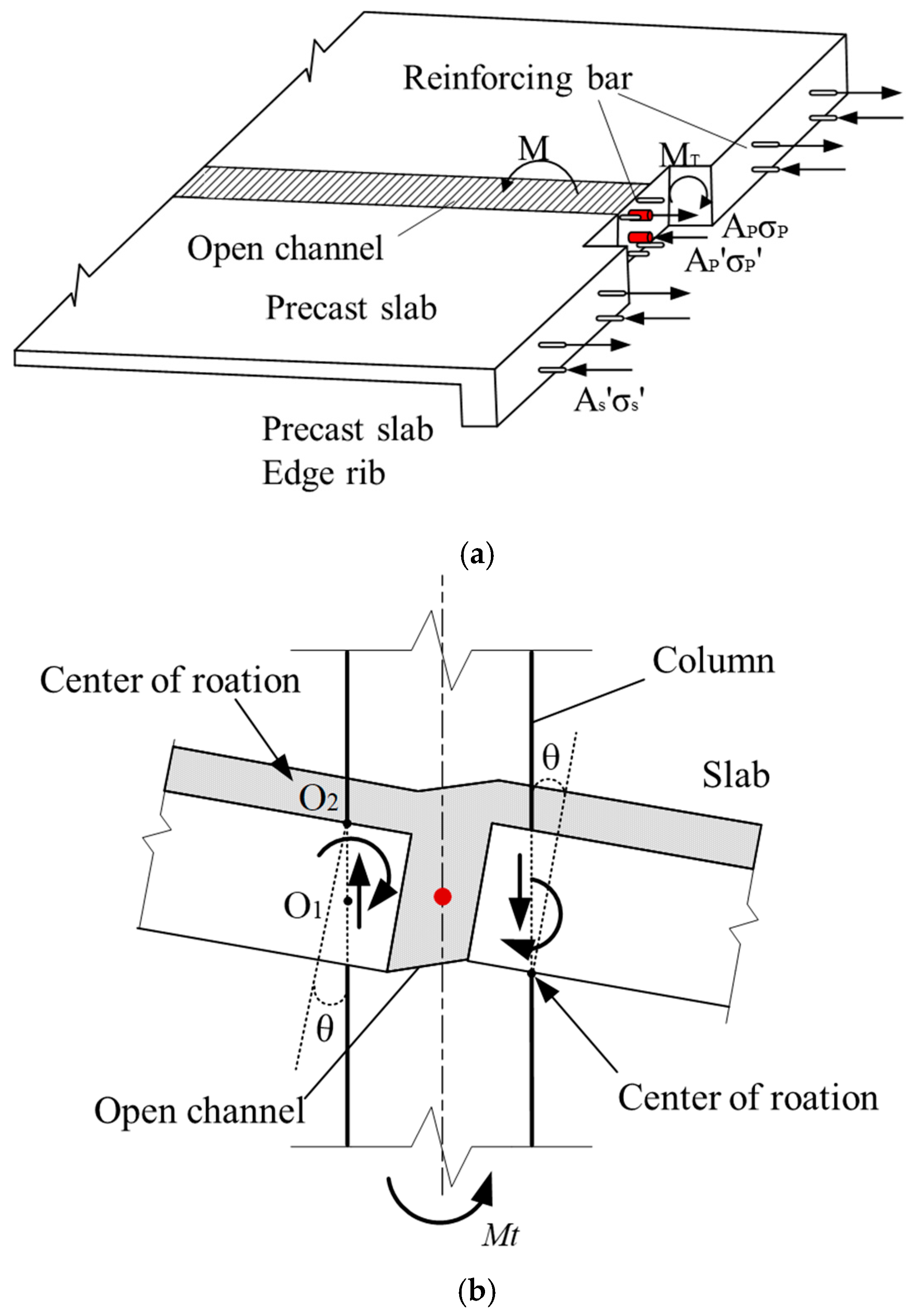 Buildings 14 01590 g002