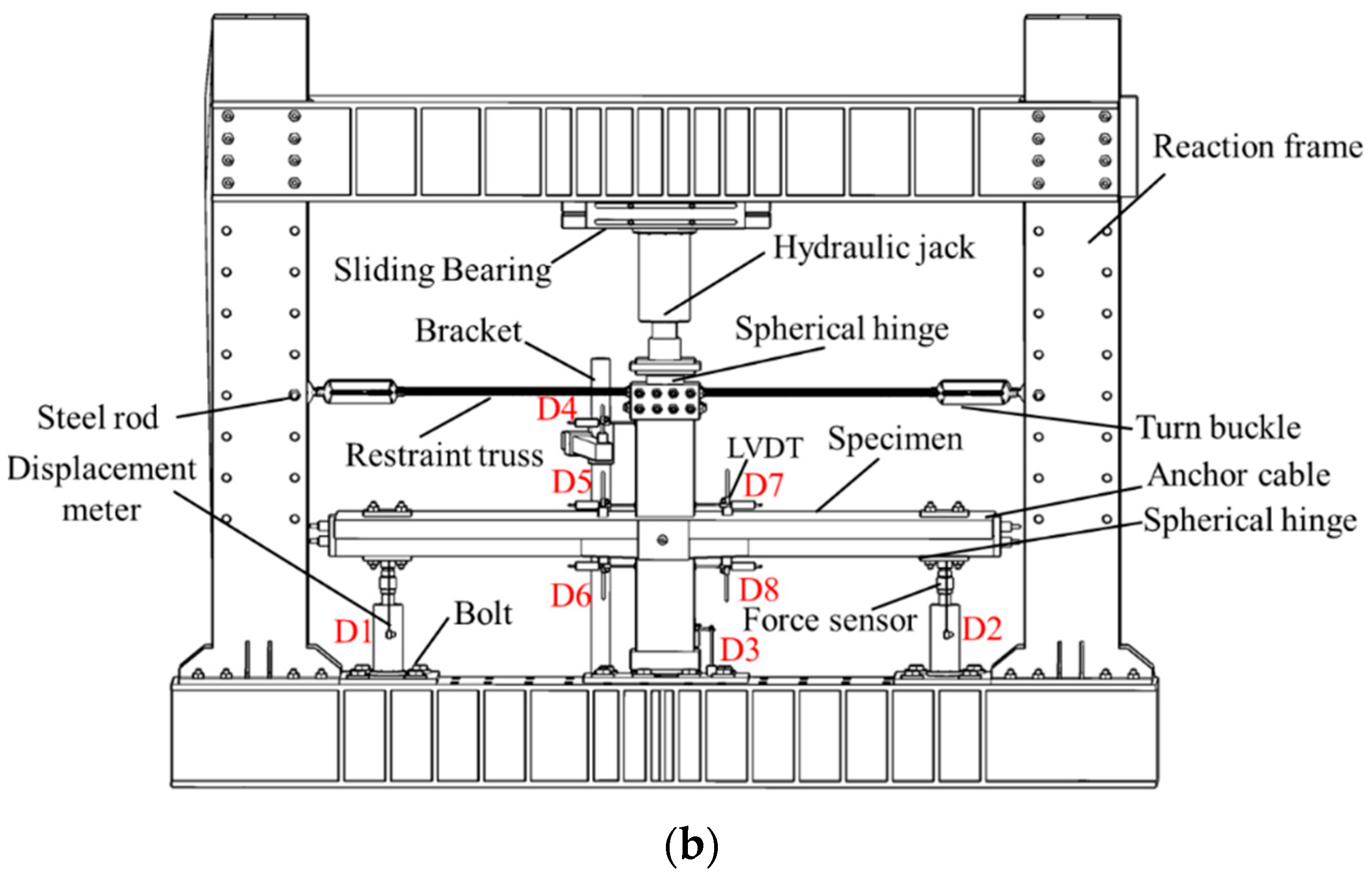 Buildings 14 01590 g005b