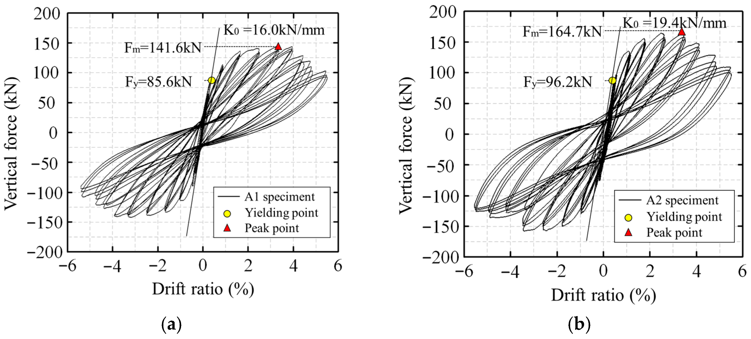 Buildings 14 01590 g008