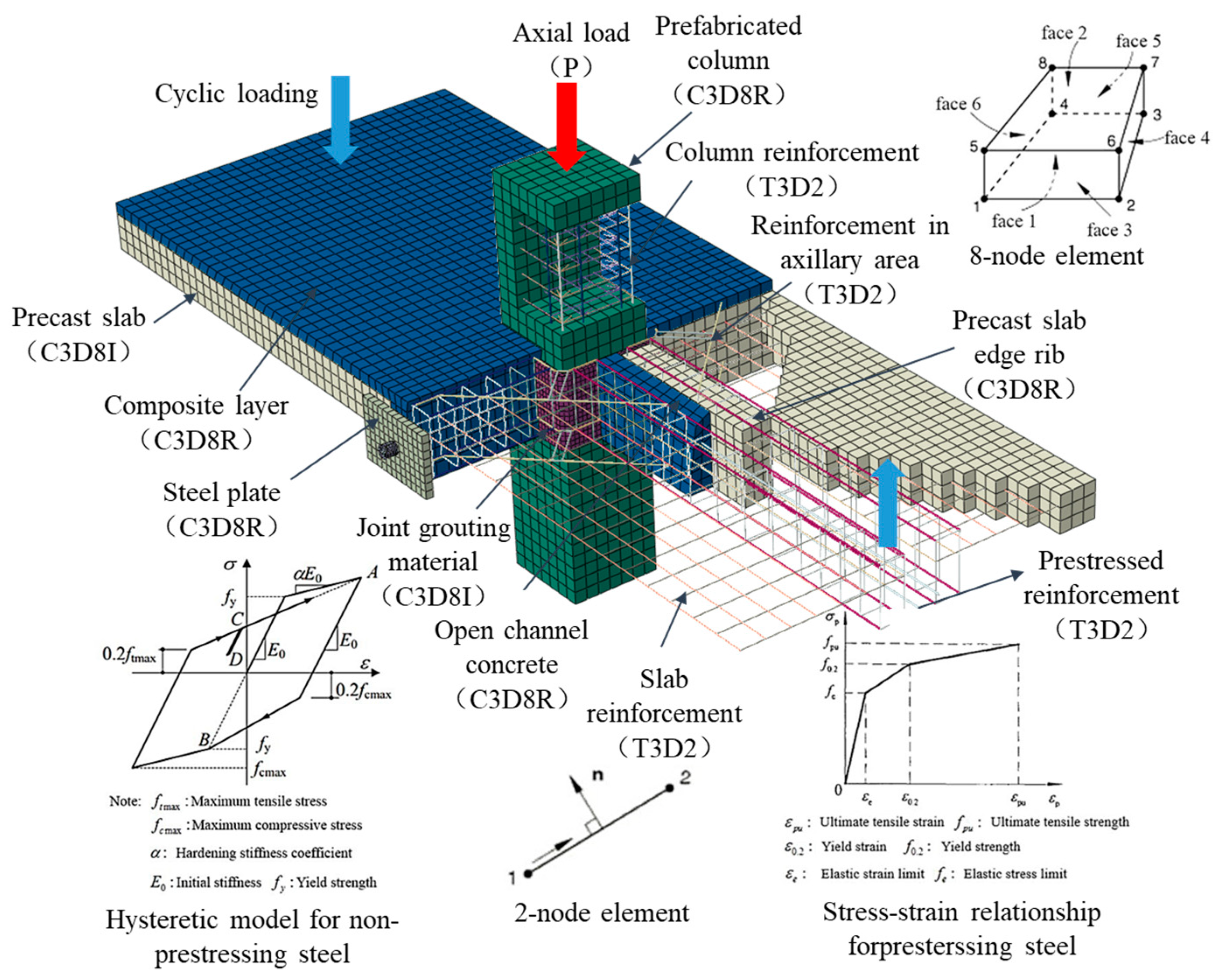 Buildings 14 01590 g011