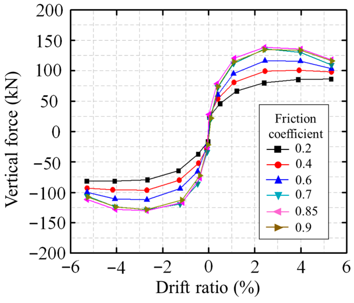 Buildings 14 01590 g015