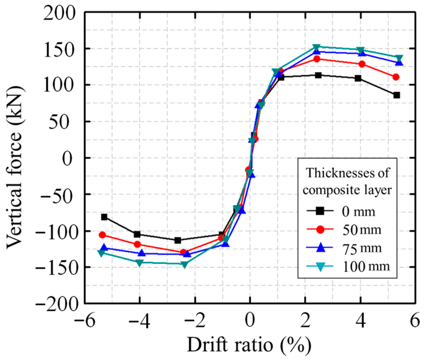 Buildings 14 01590 g016