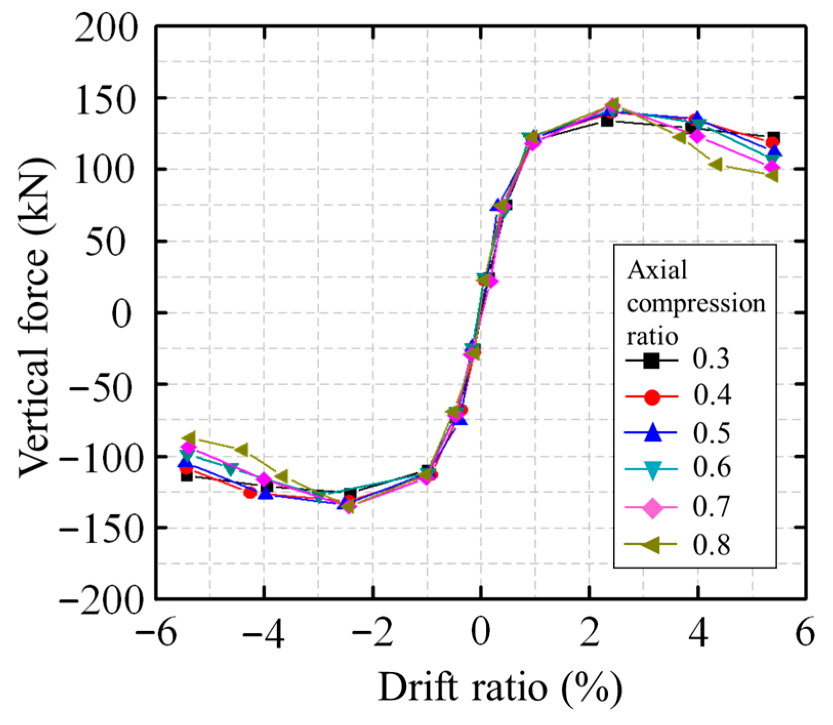 Buildings 14 01590 g017