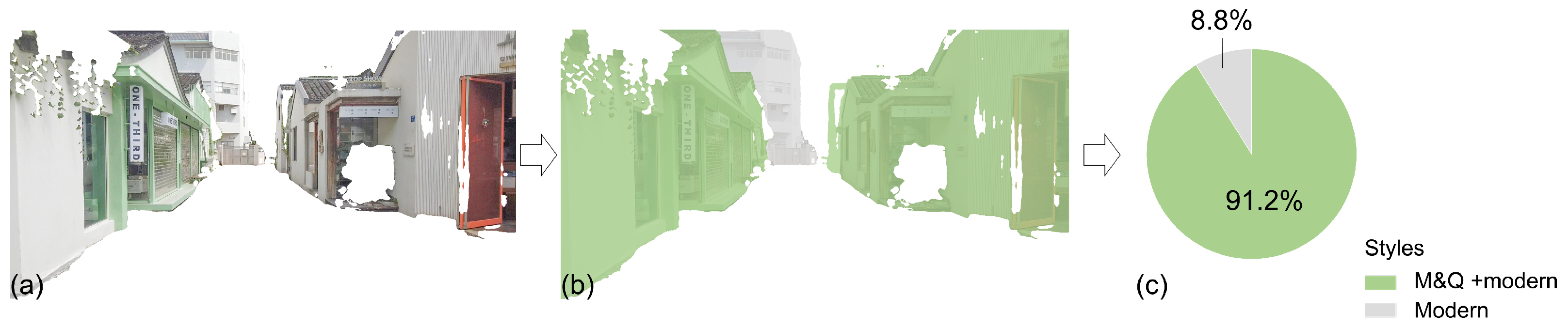 Buildings 14 01595 g008