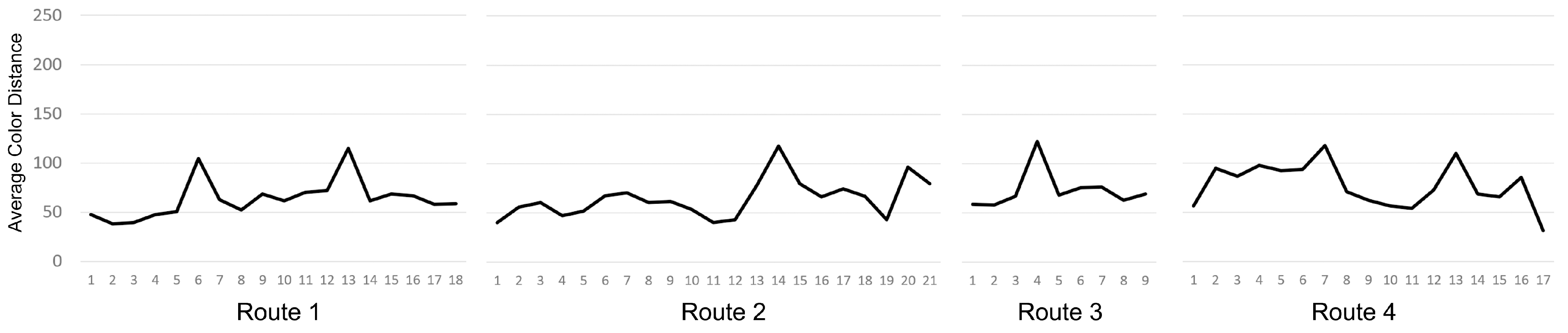 Buildings 14 01595 g010