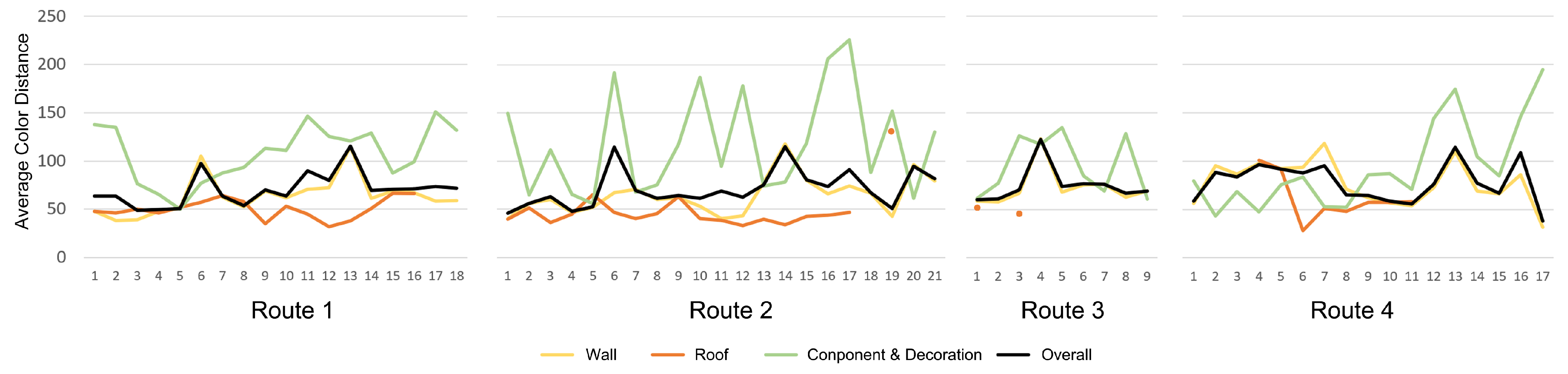 Buildings 14 01595 g016