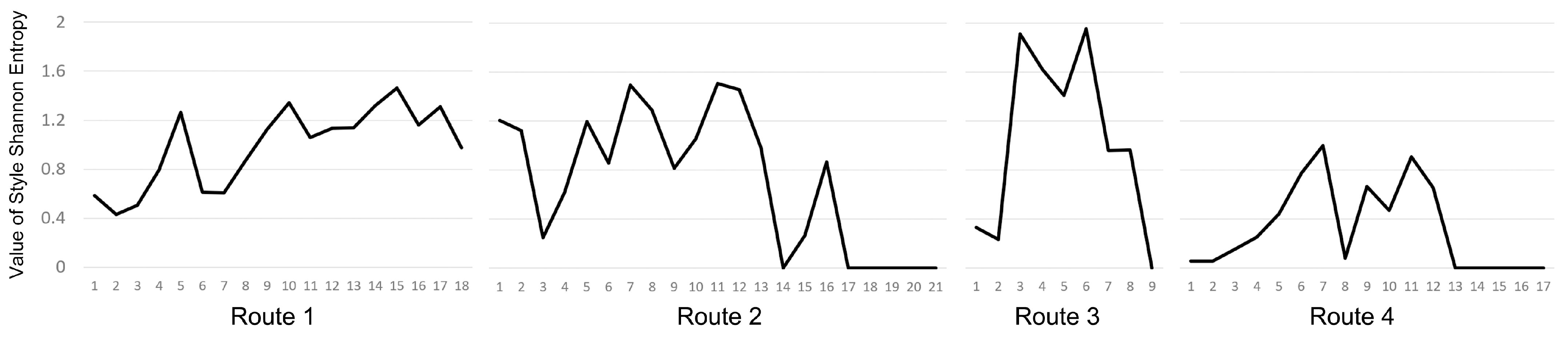 Buildings 14 01595 g020