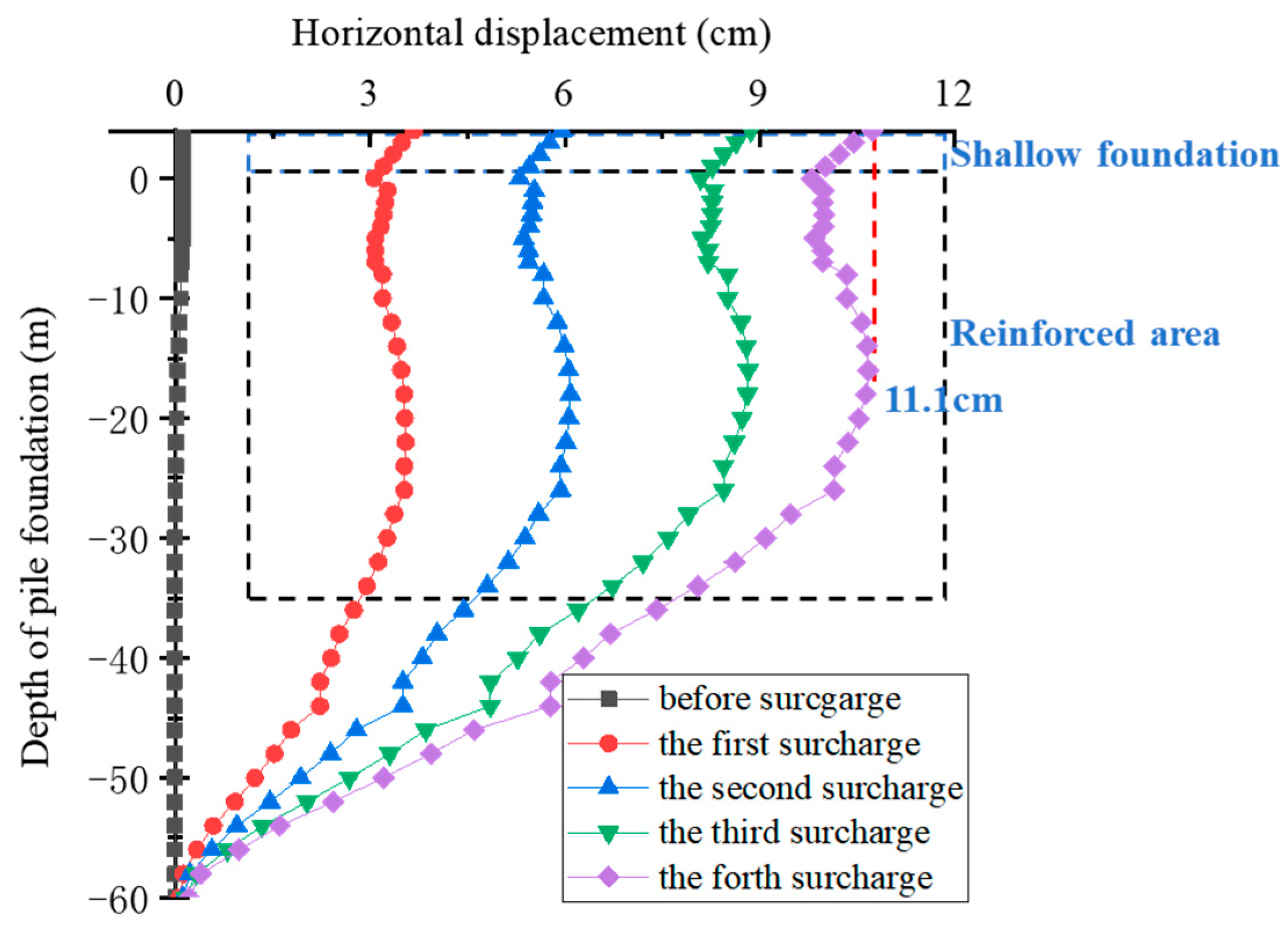 Buildings 14 01596 g008