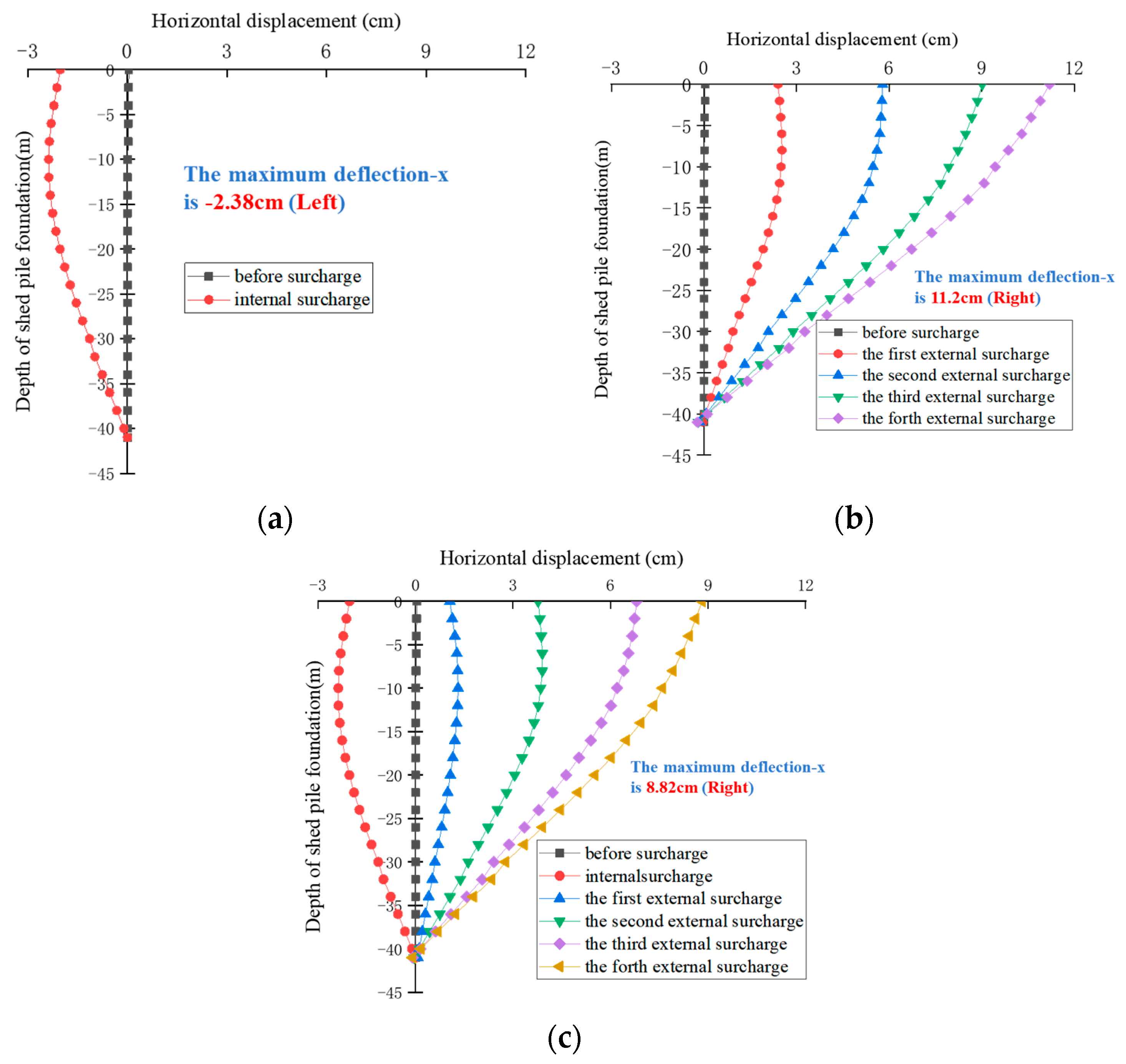 Buildings 14 01596 g010