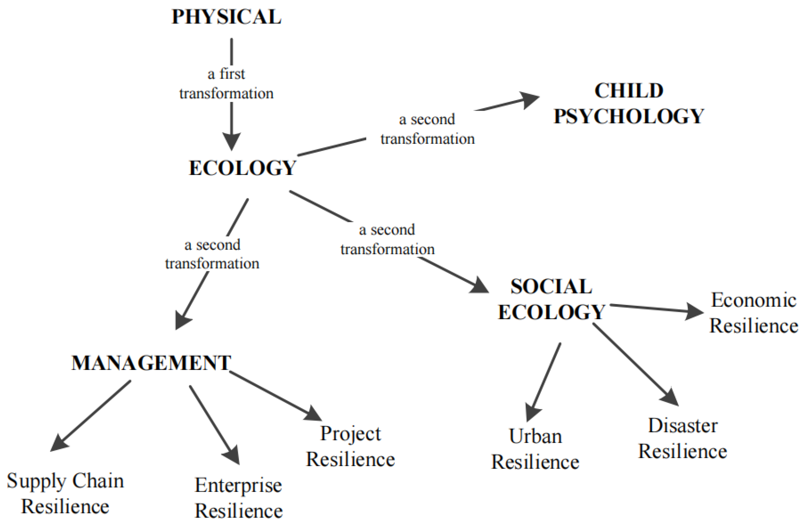 Buildings 14 01598 g001