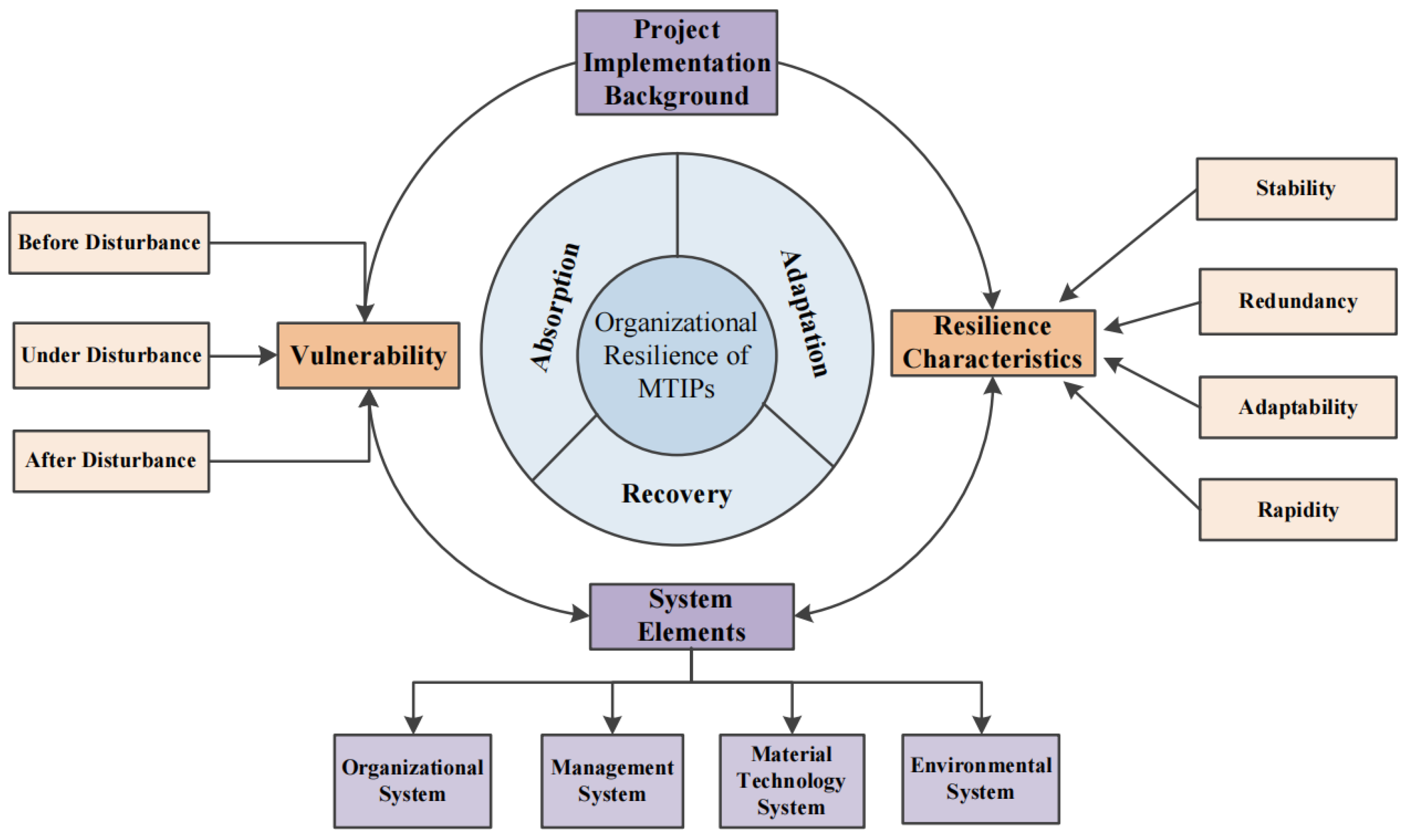 Buildings 14 01598 g003