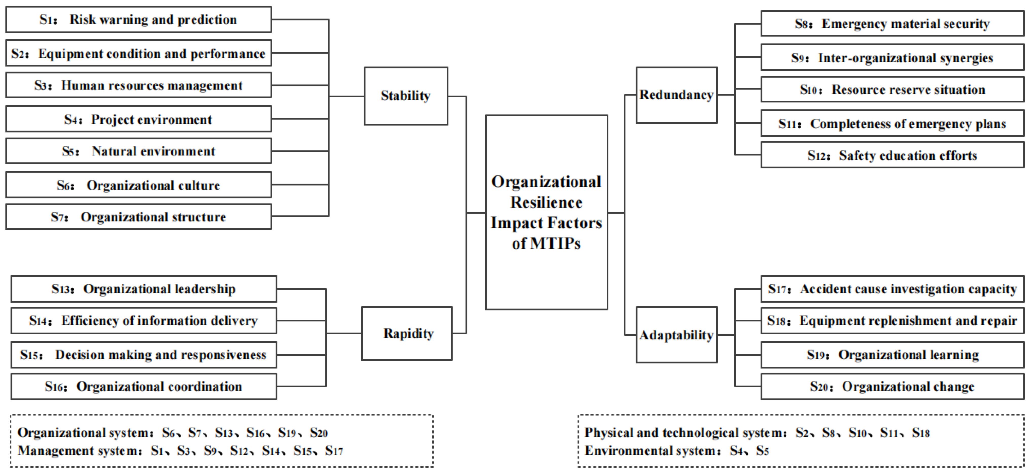 Buildings 14 01598 g004