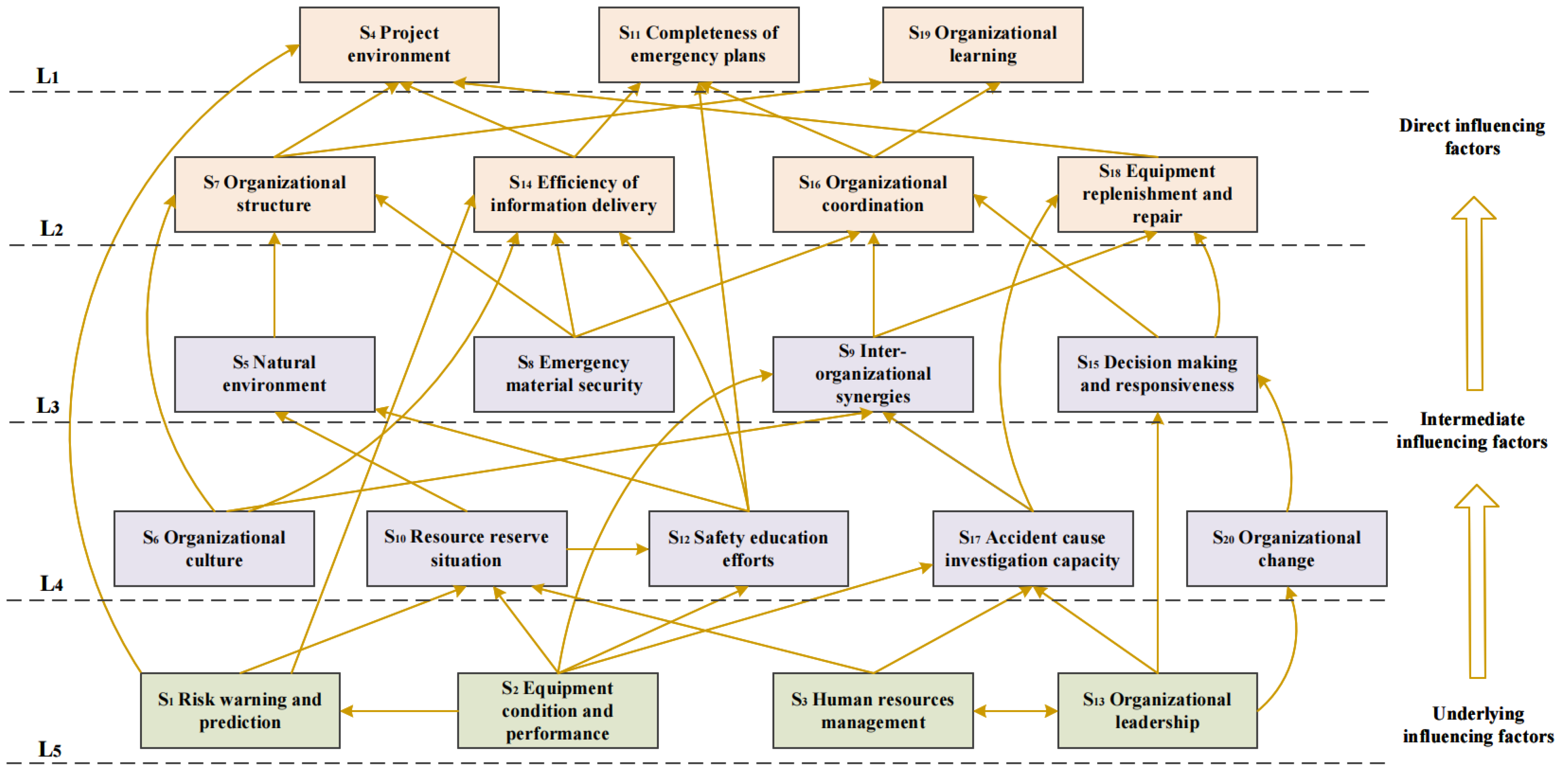 Buildings 14 01598 g008
