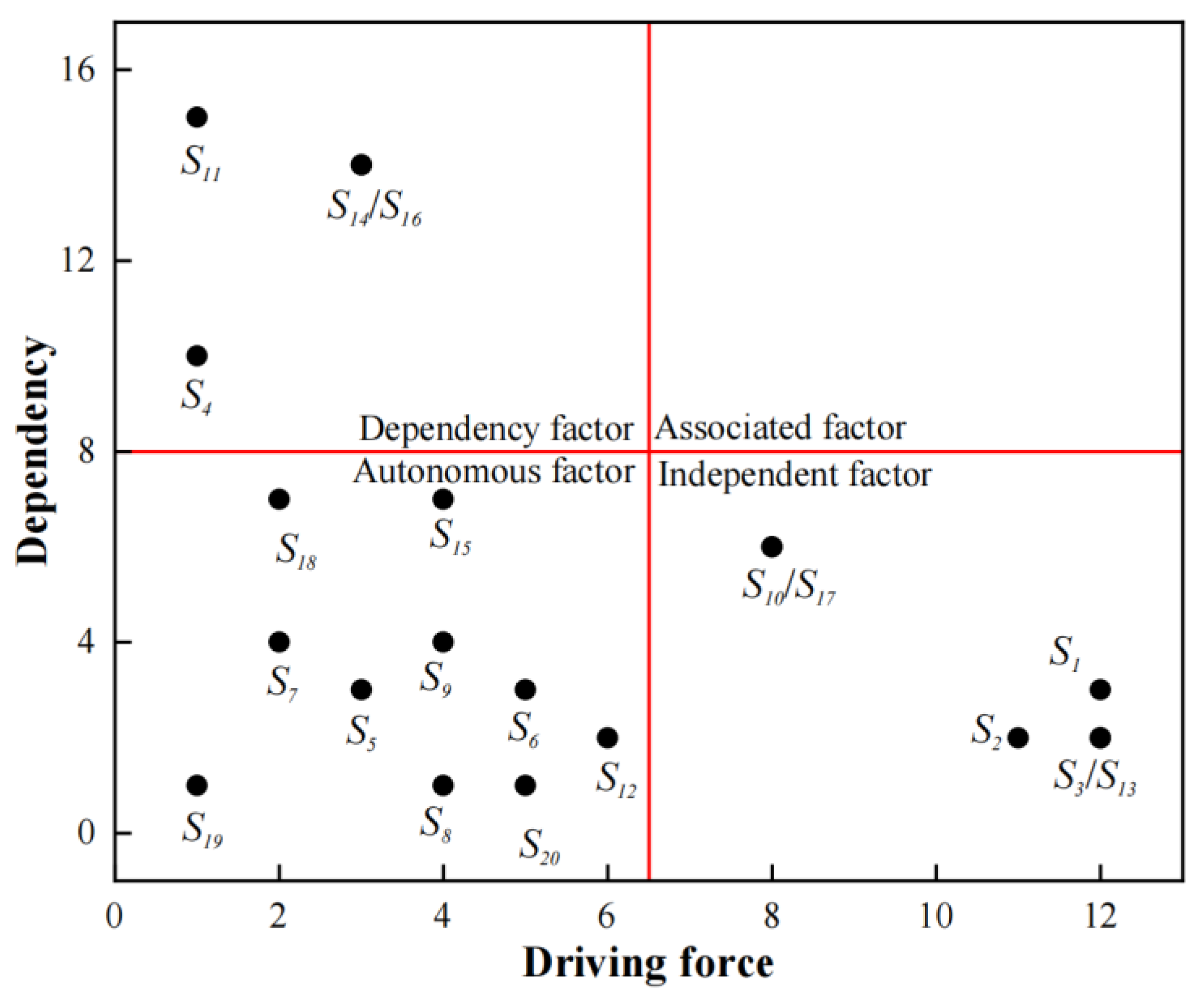 Buildings 14 01598 g009