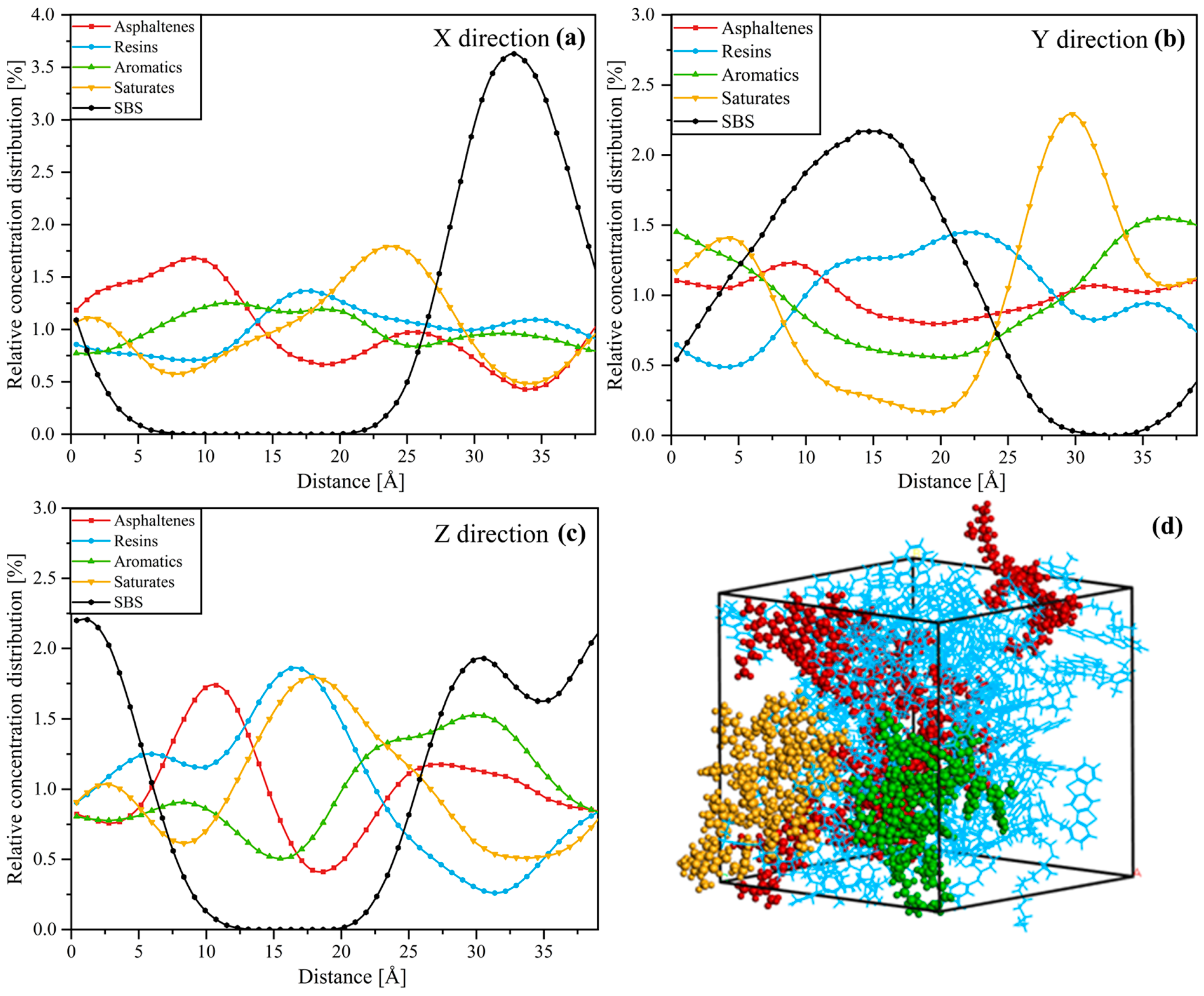 Buildings 14 01599 g014