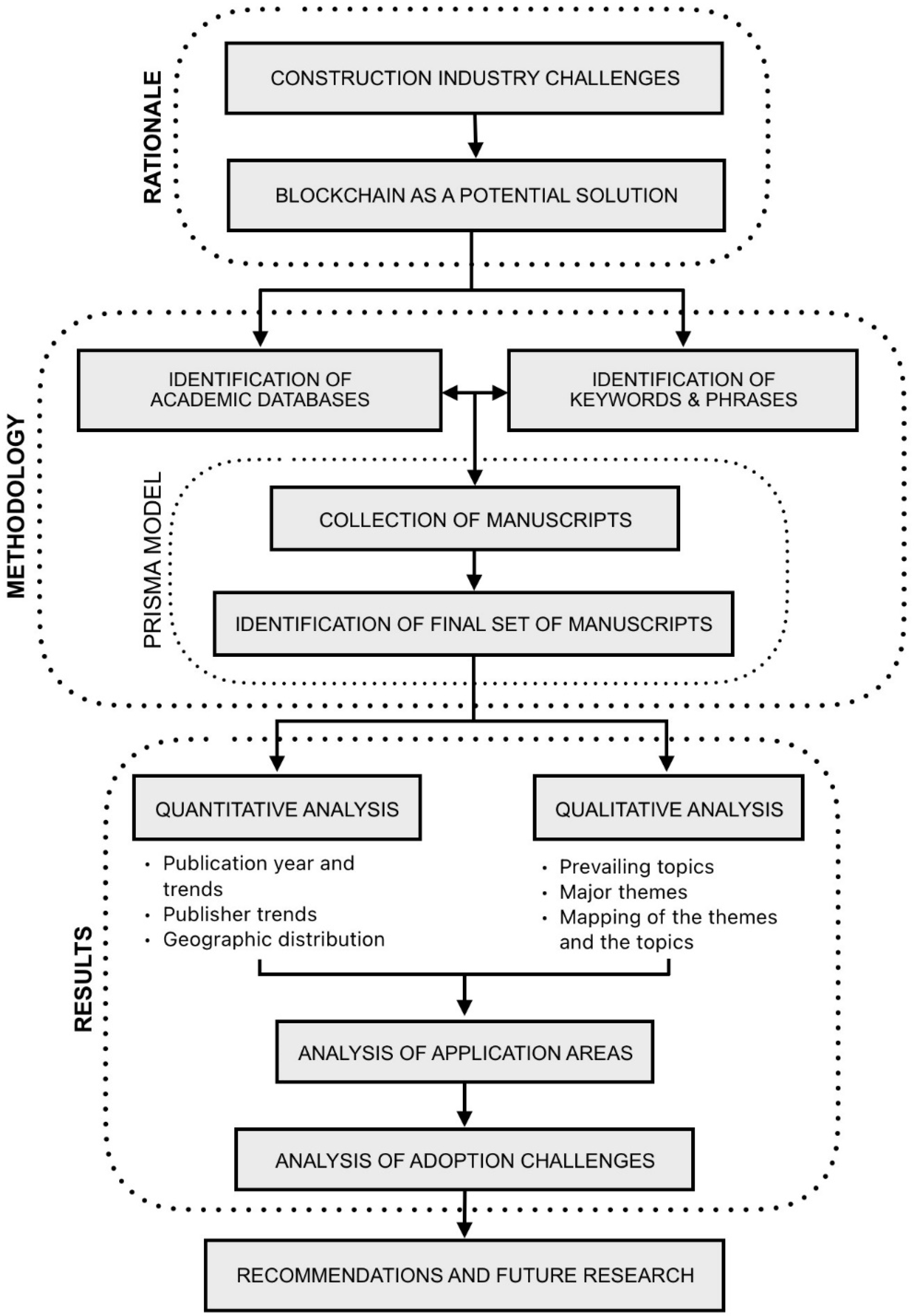 Buildings 14 01600 g004