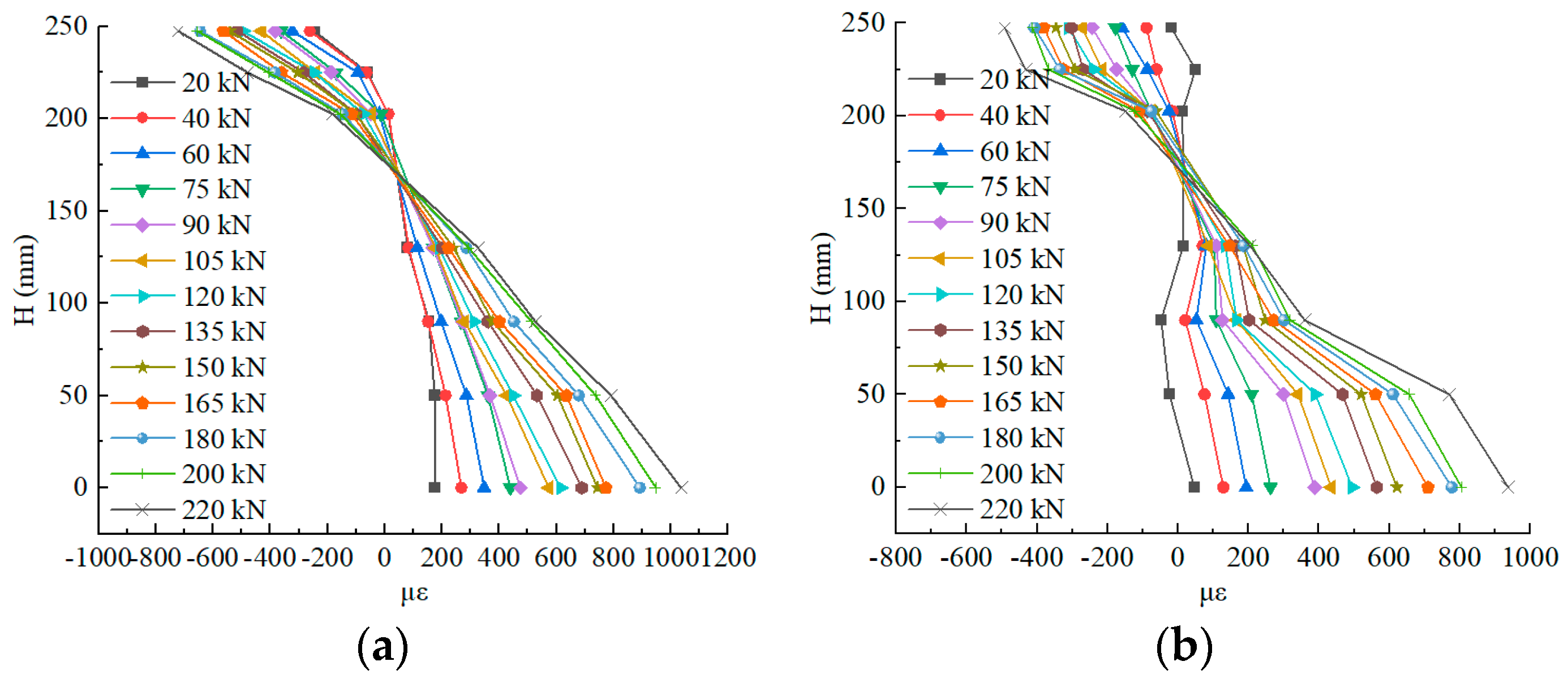 Buildings 14 01601 g006