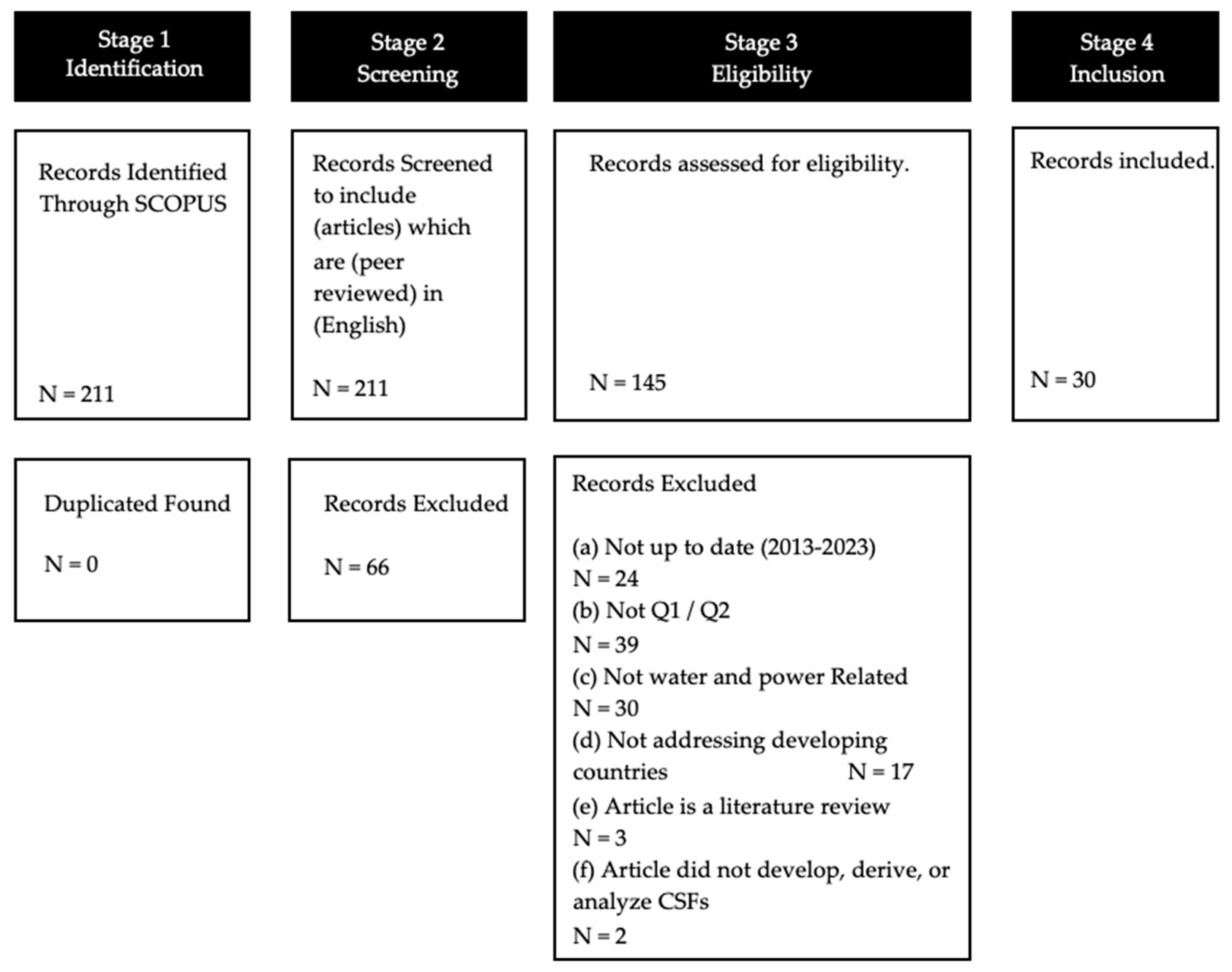 Buildings 14 01603 g001