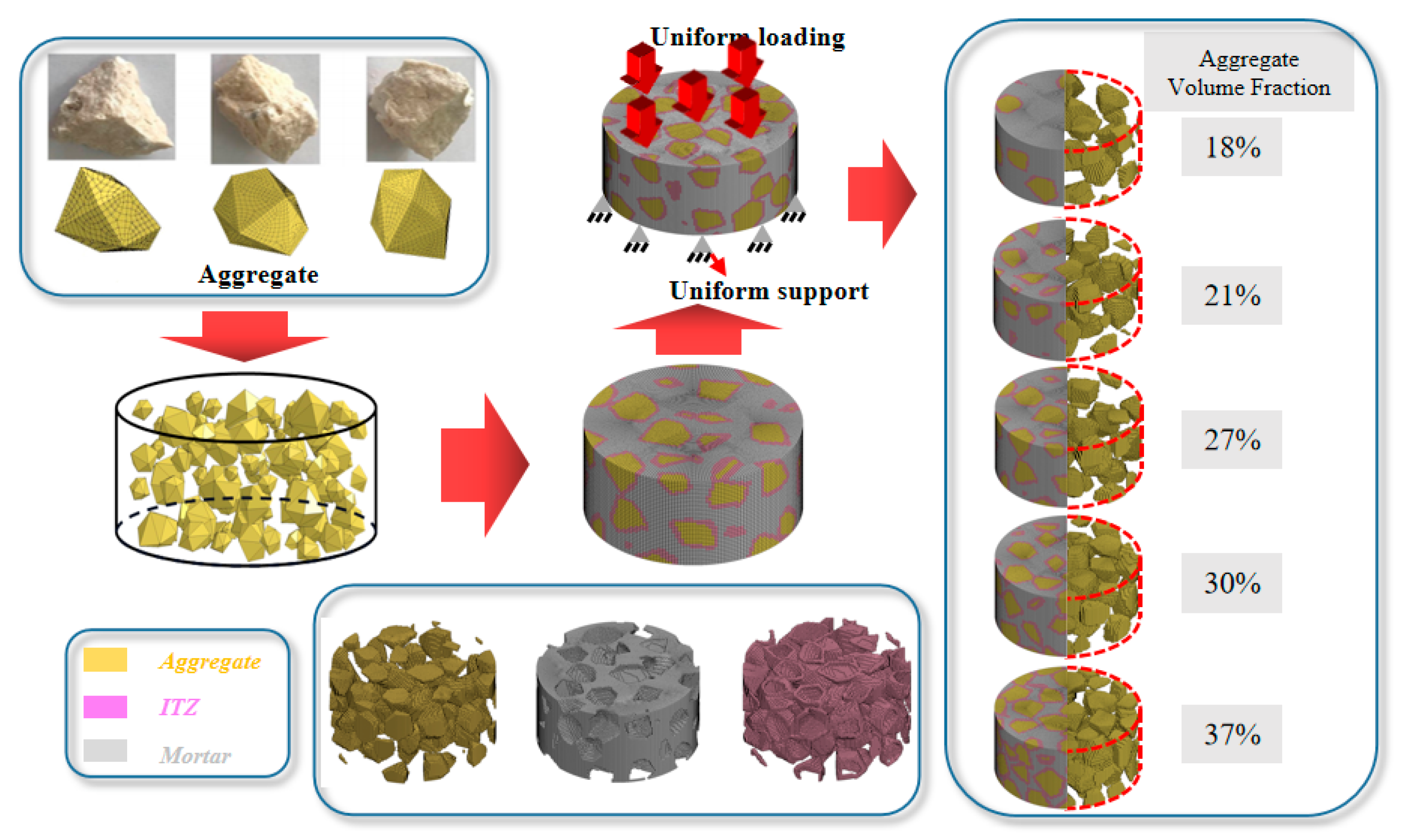 Buildings 14 01605 g012