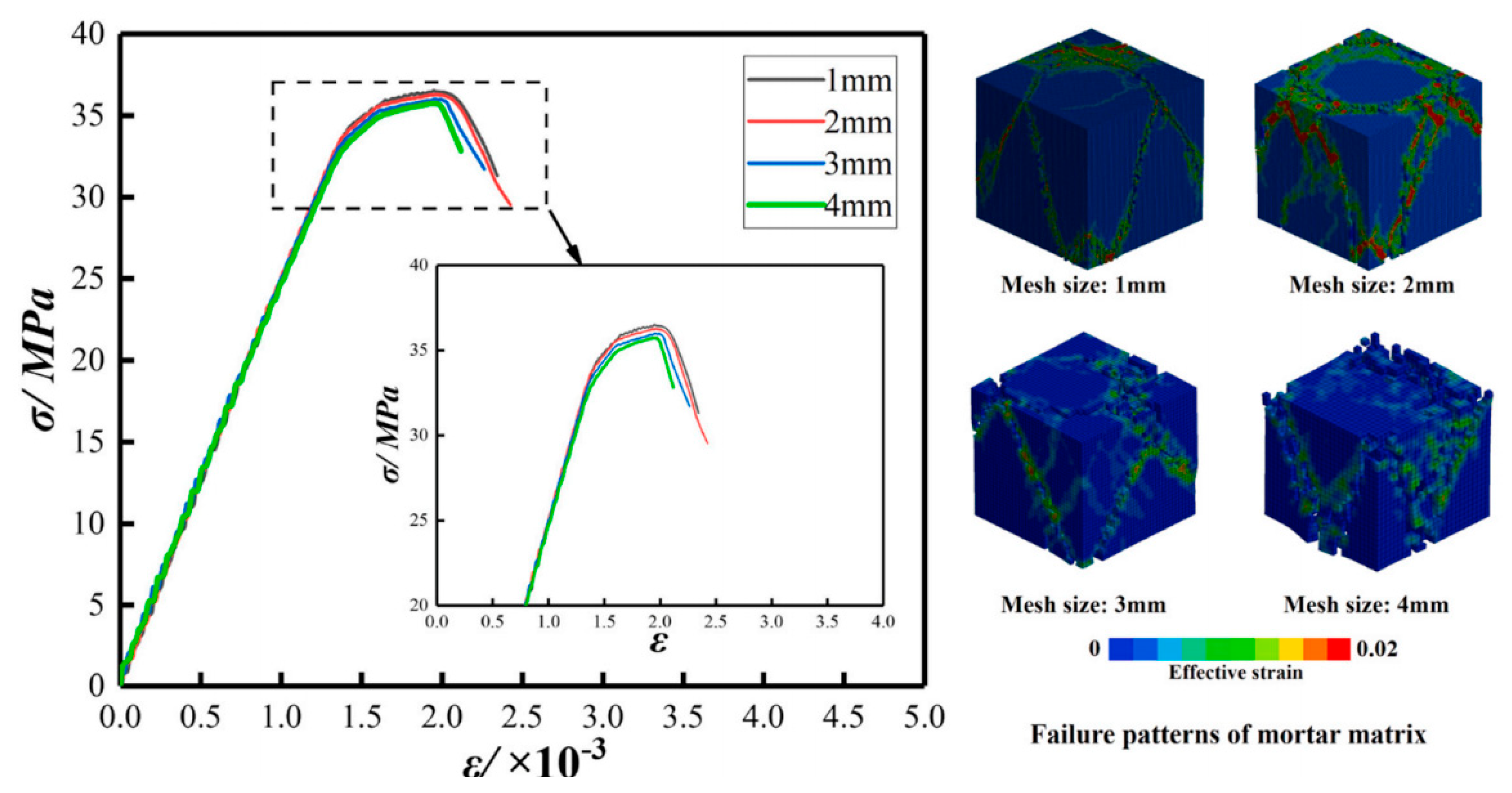 Buildings 14 01605 g013