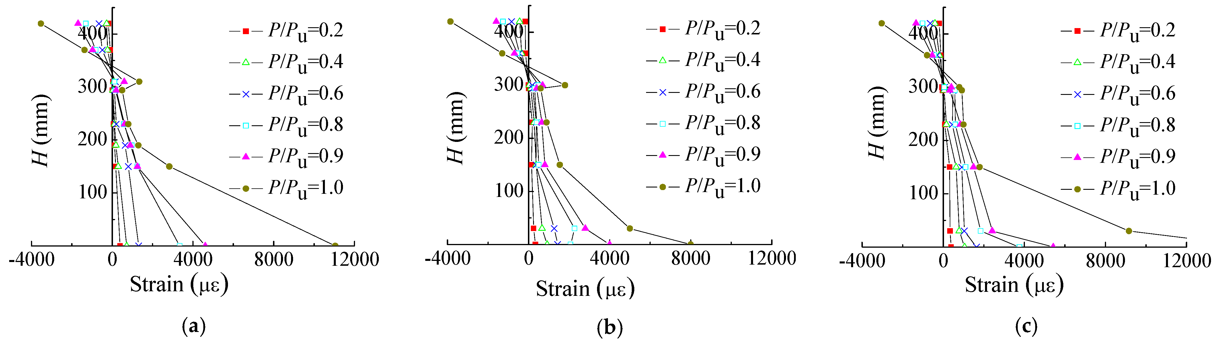 Buildings 14 01606 g008