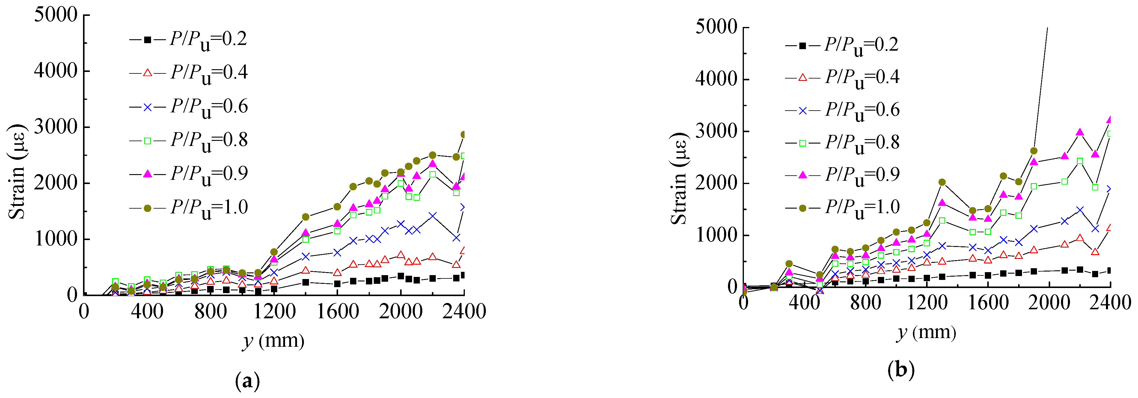 Buildings 14 01606 g012