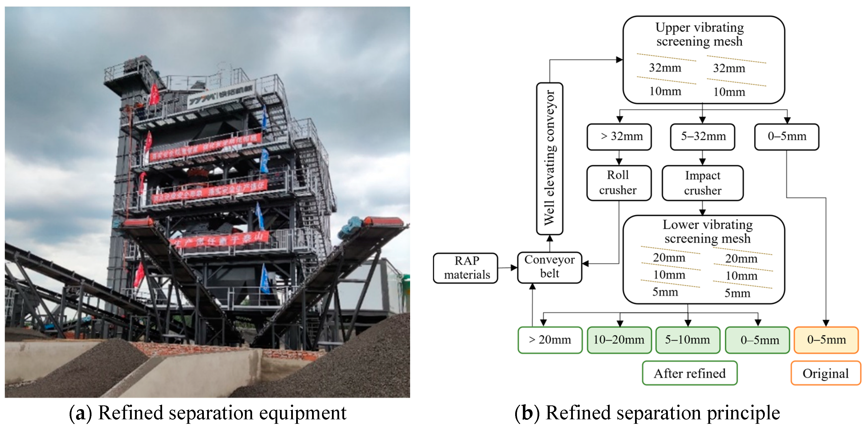 Buildings 14 01608 g001