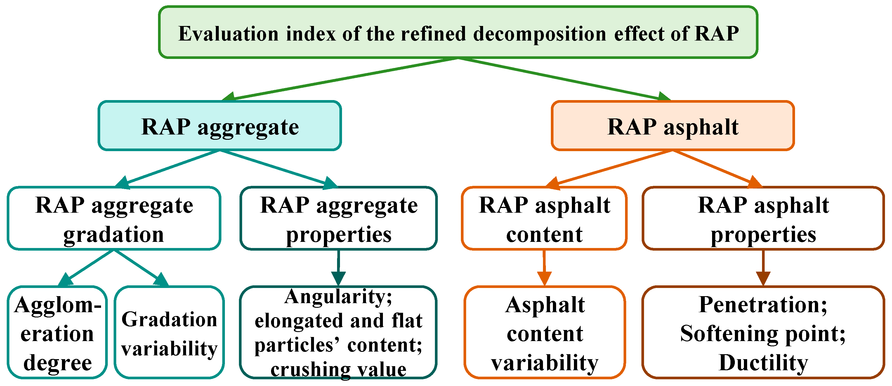 Buildings 14 01608 g003