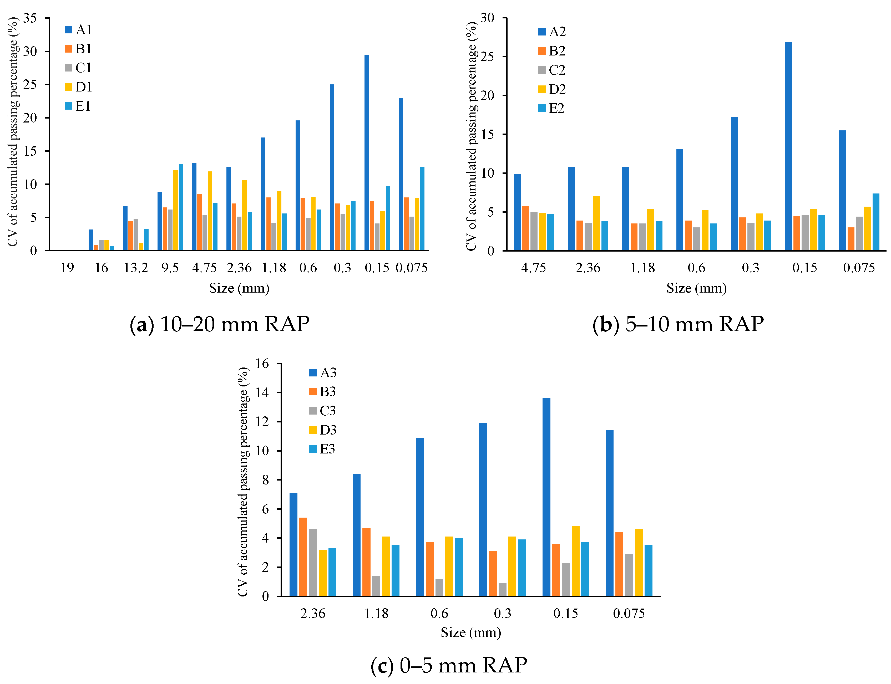 Buildings 14 01608 g005