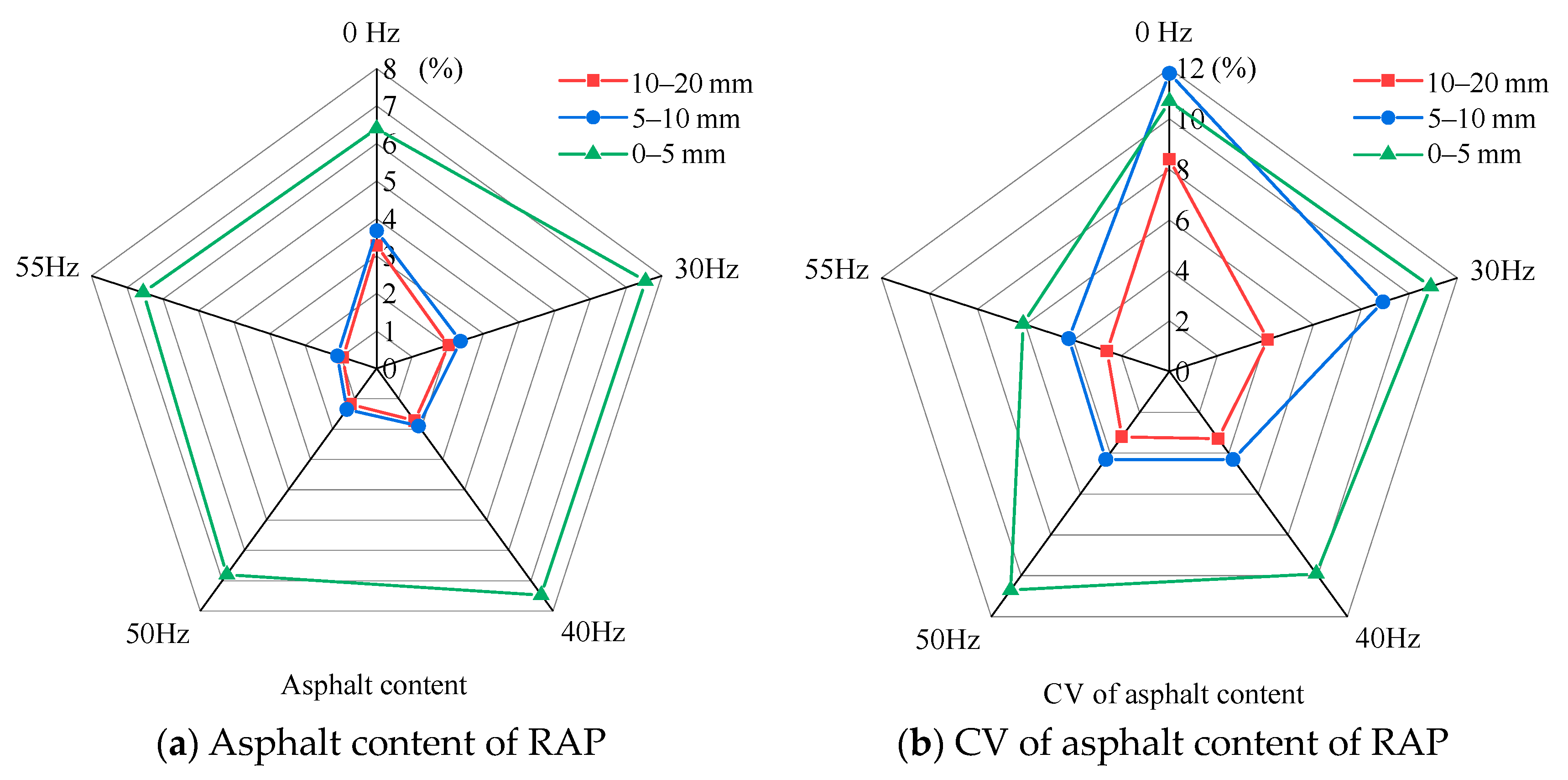 Buildings 14 01608 g007