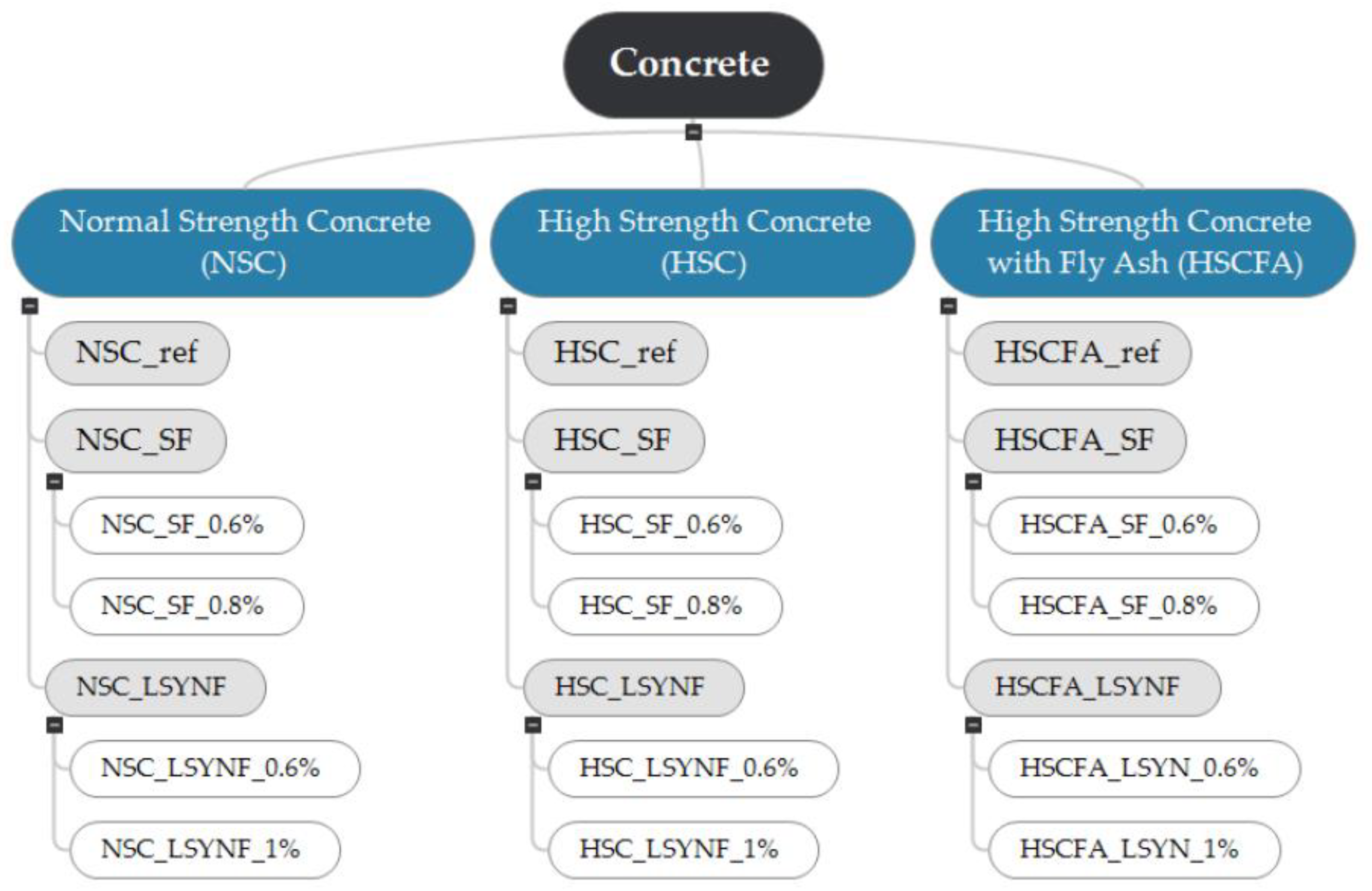 Buildings 14 01610 g003
