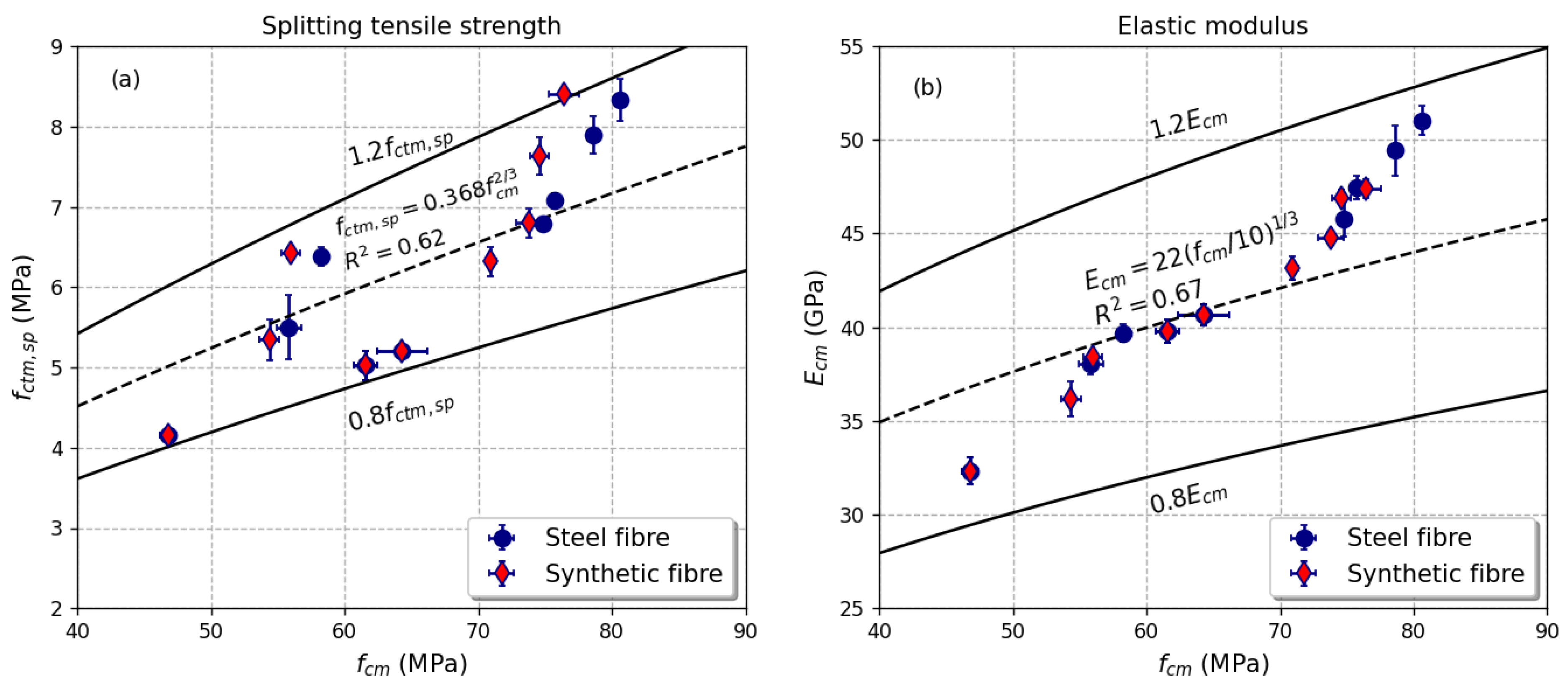 Buildings 14 01610 g010