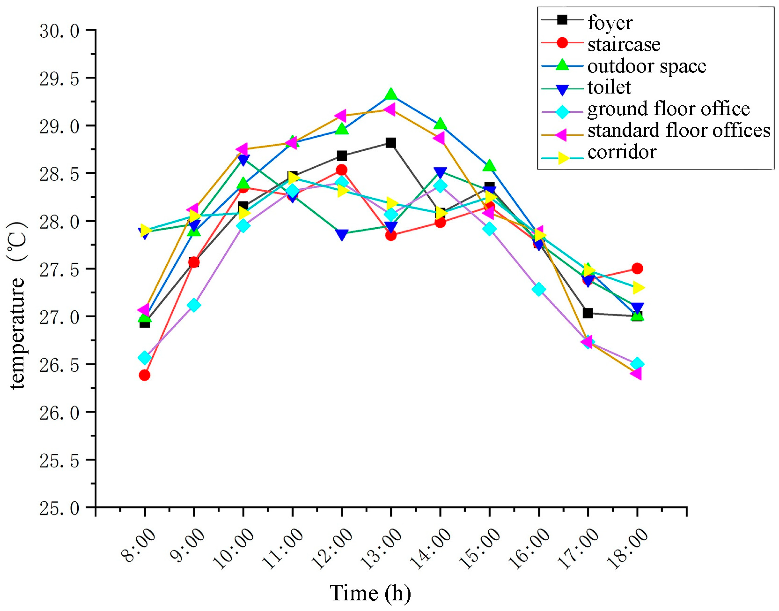 Buildings 14 01611 g007