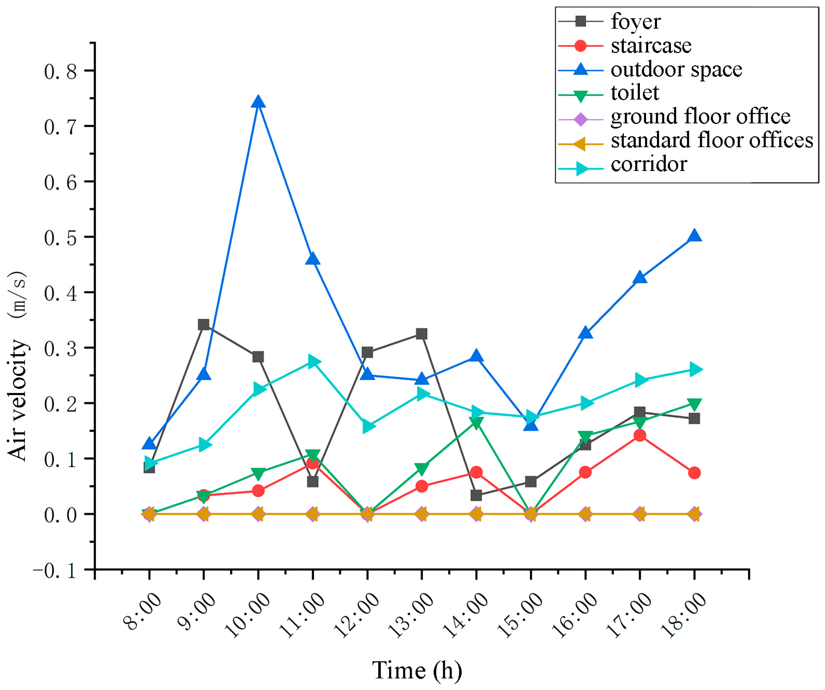 Buildings 14 01611 g008